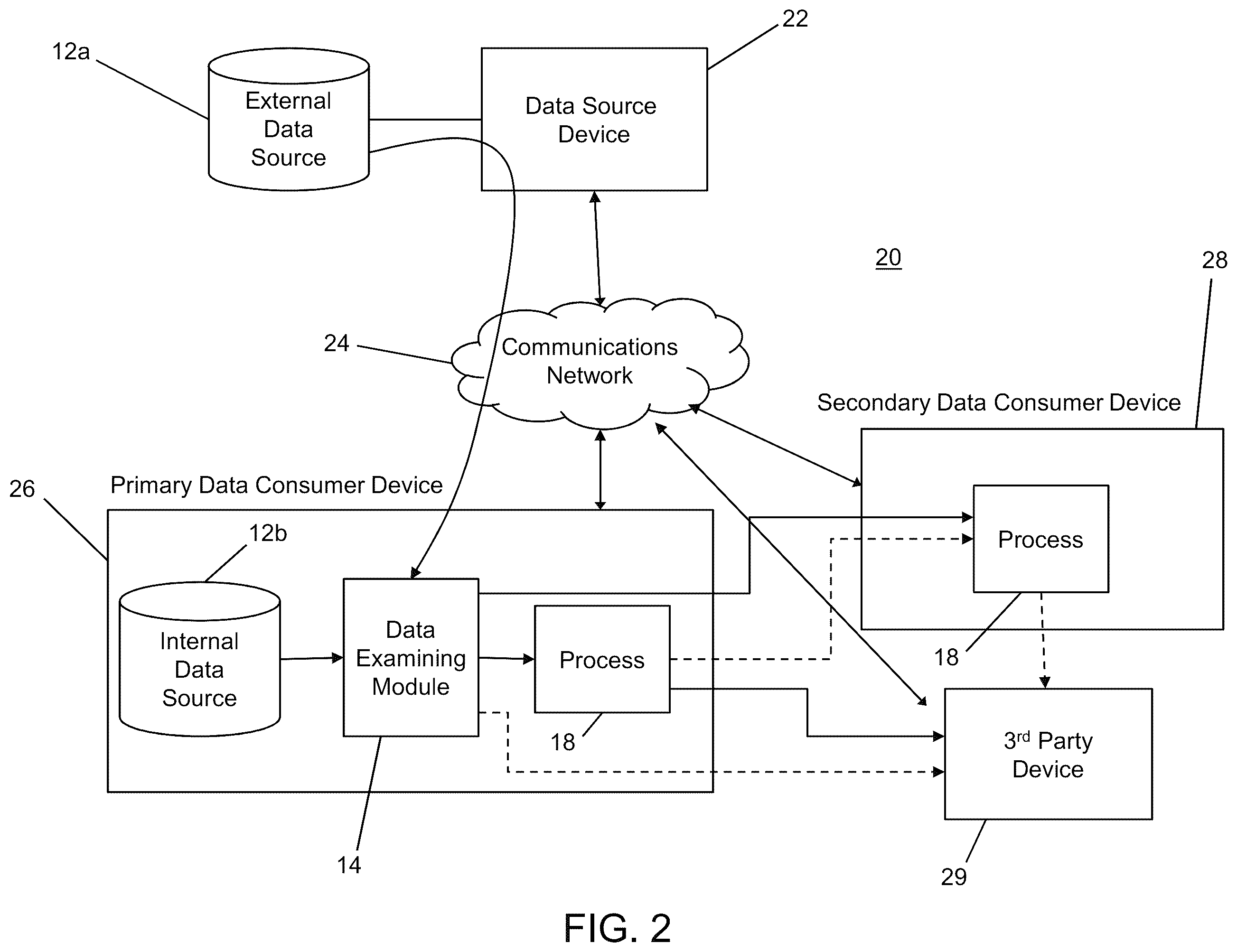 Patent US12353969 Figure 2 – System and method for examining data from a source