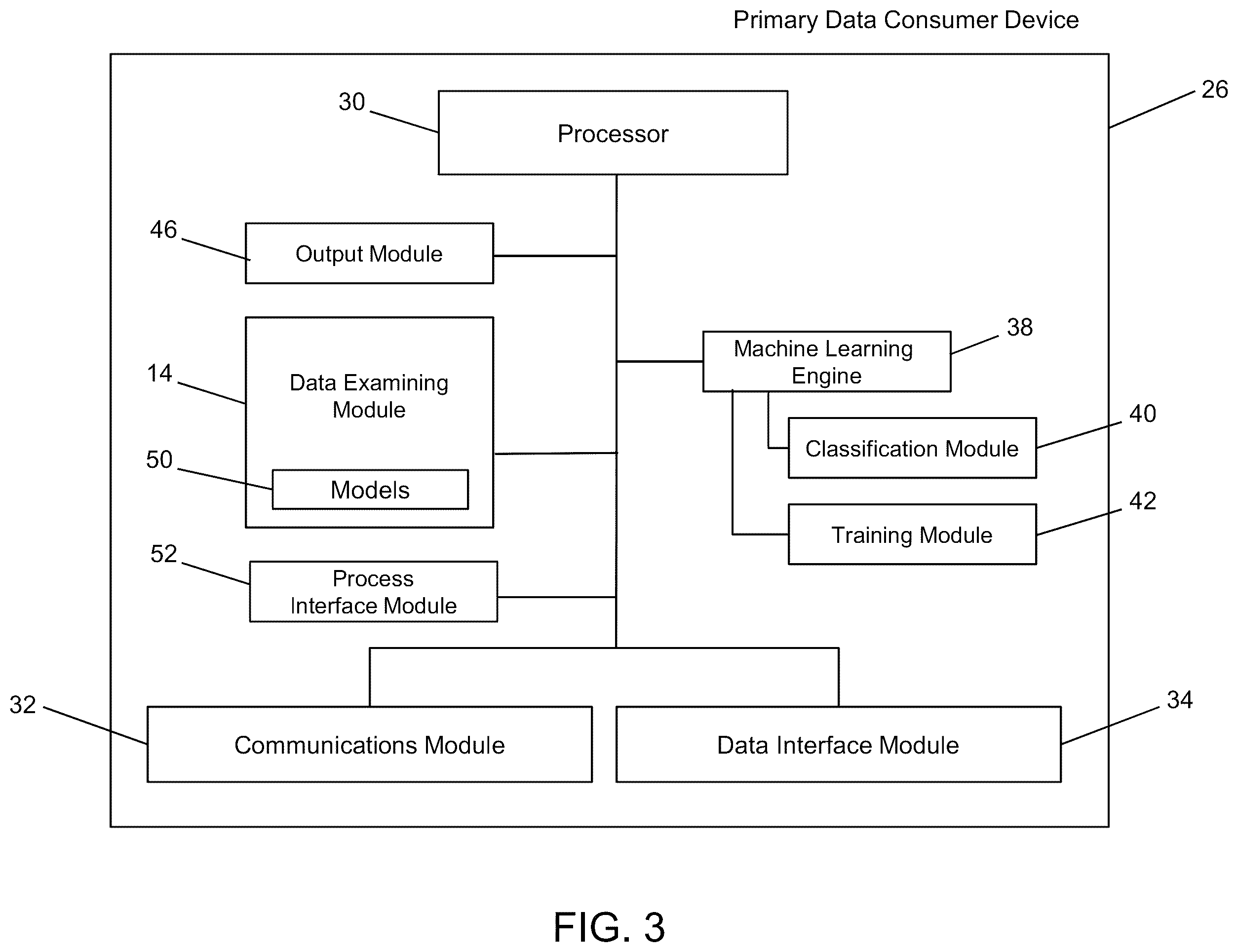 Patent US12353969 Figure 3 – System and method for examining data from a source