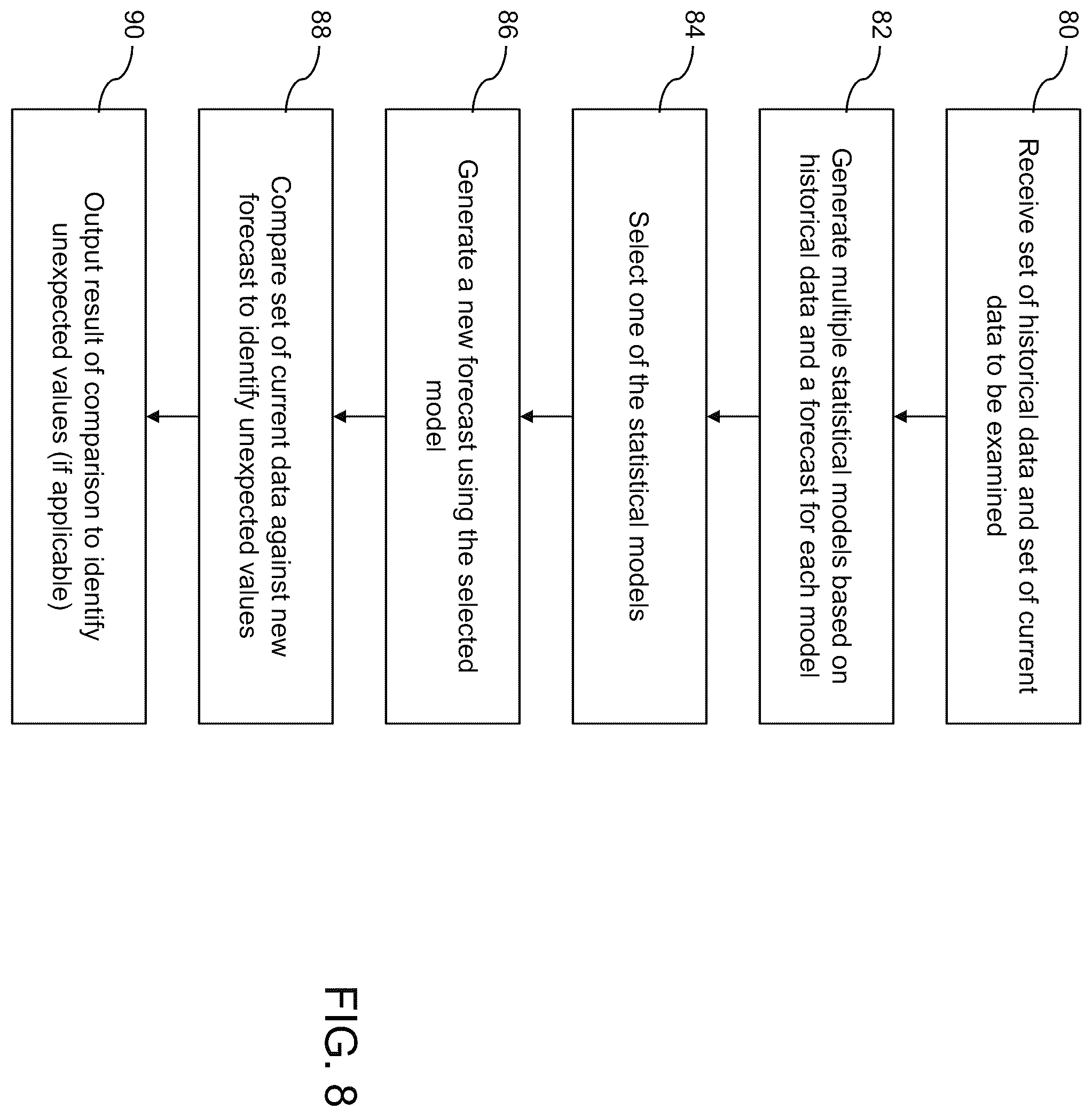 Patent US12353969 Figure 7 – System and method for examining data from a source
