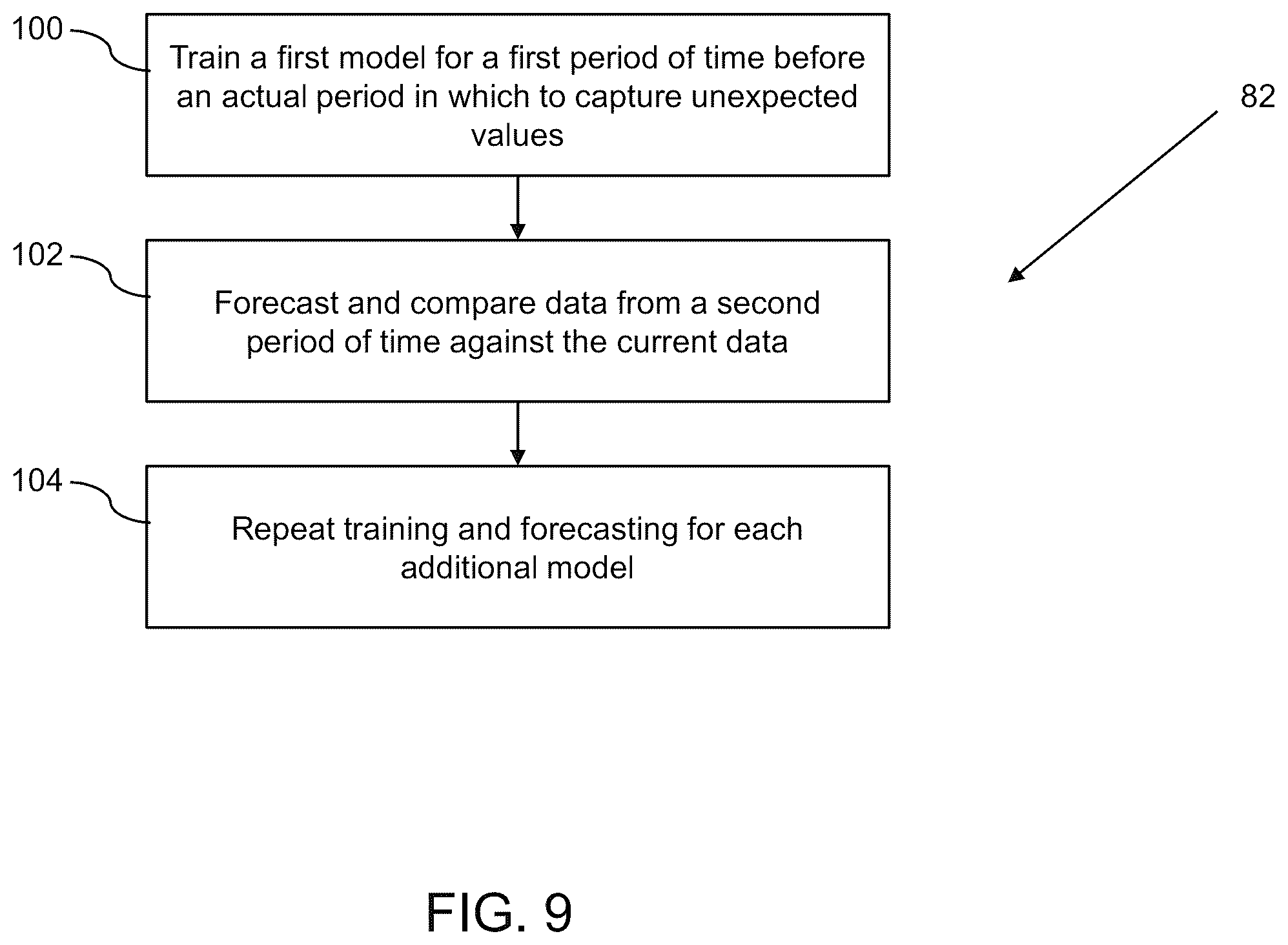 Patent US12353969 Figure 8 – System and method for examining data from a source