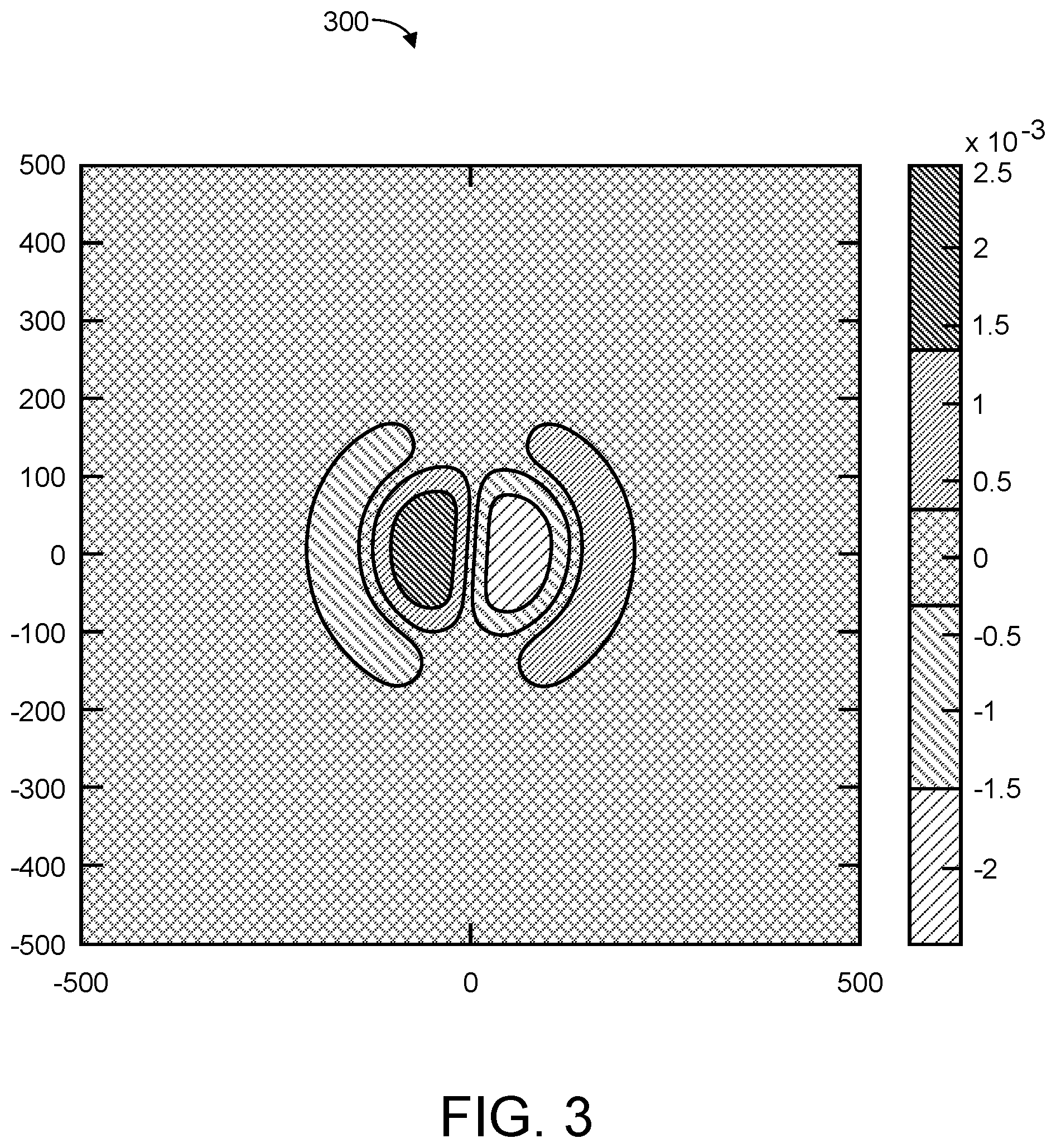 Patent US12353970 Figure 3 – Finding semiconductor defects using convolutional context attributes