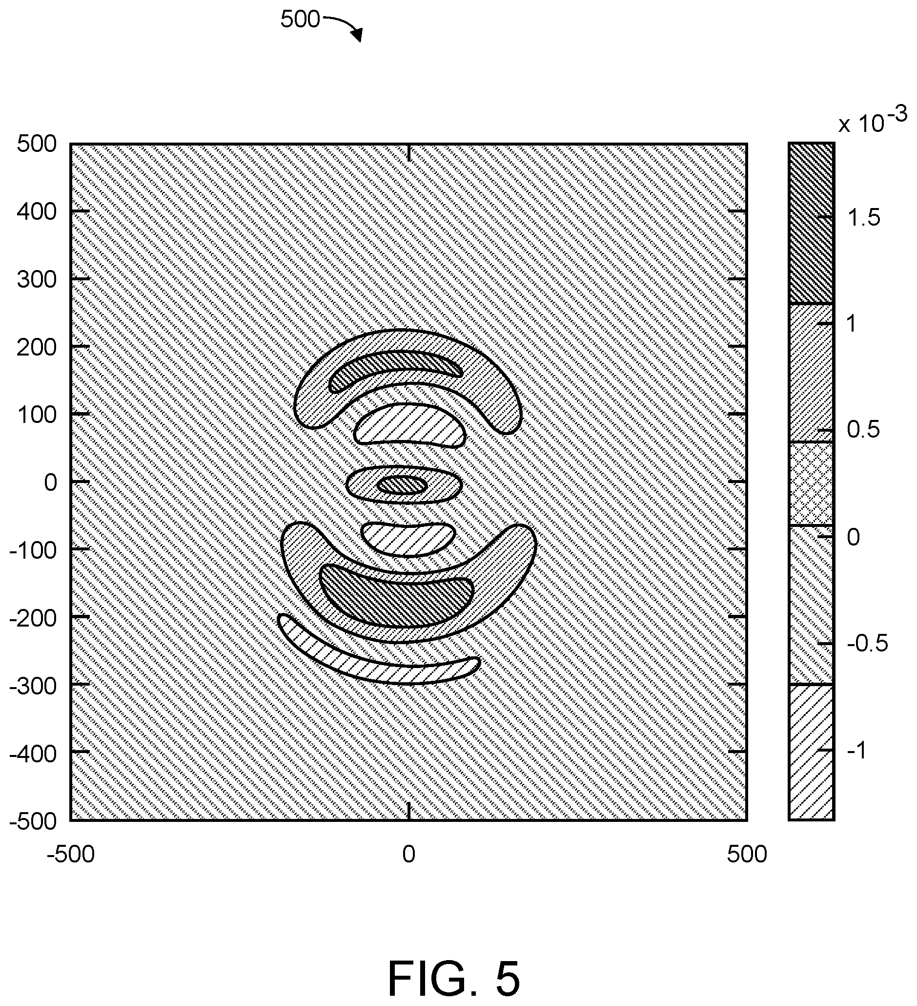 Patent US12353970 Figure 5 – Finding semiconductor defects using convolutional context attributes