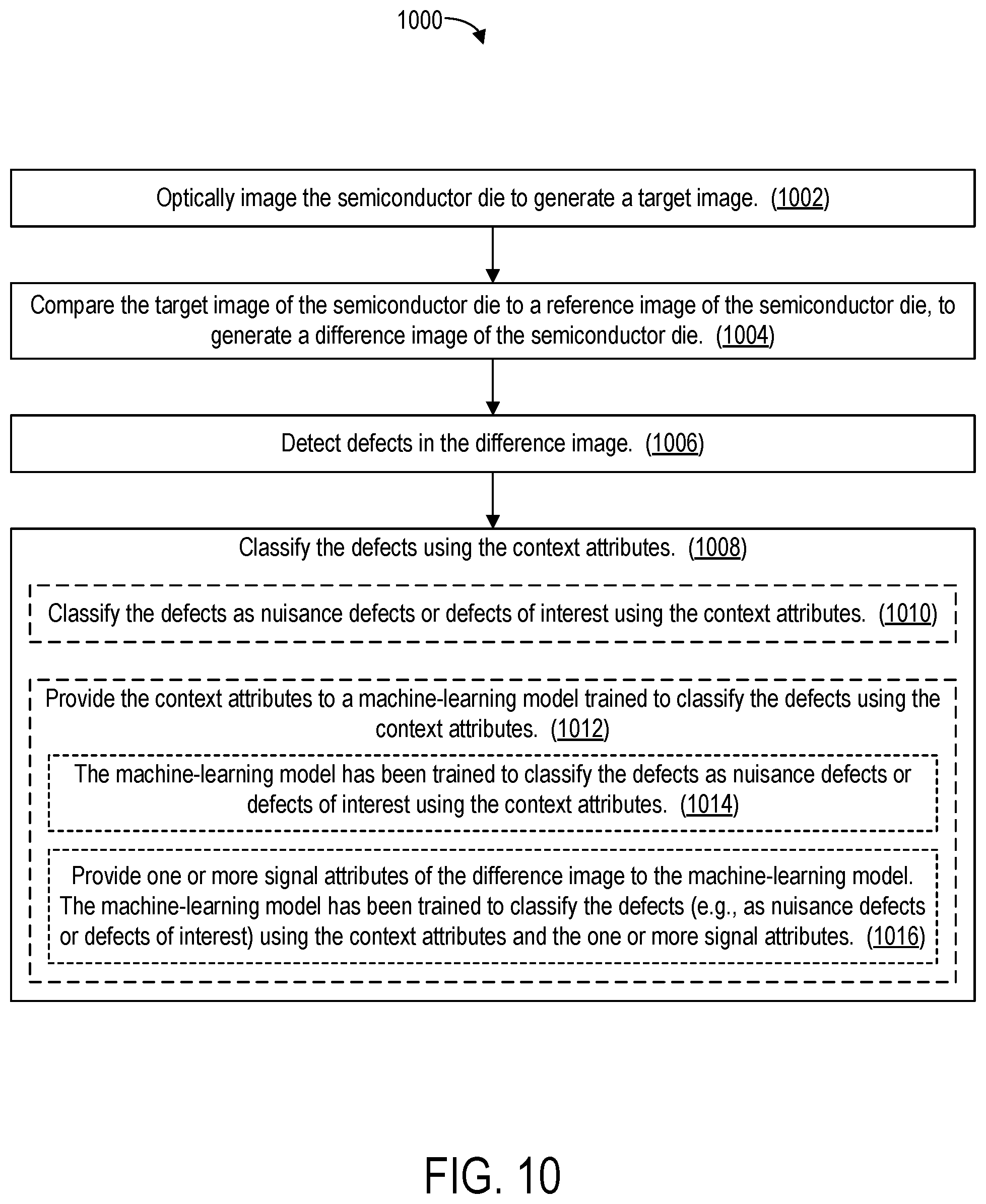 Patent US12353970 Figure 9 – Finding semiconductor defects using convolutional context attributes
