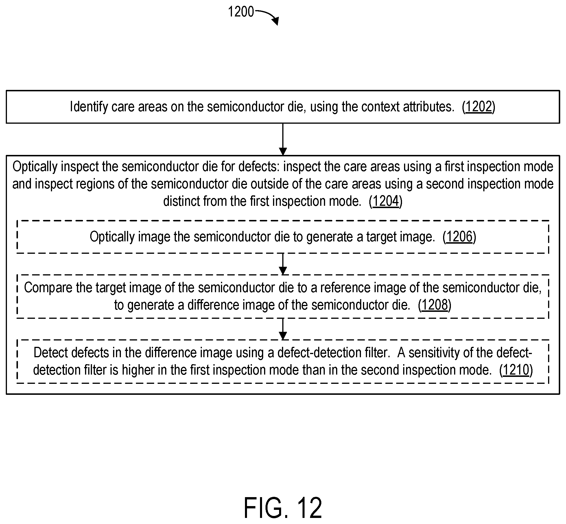 Patent US12353970 Figure 11 – Finding semiconductor defects using convolutional context attributes