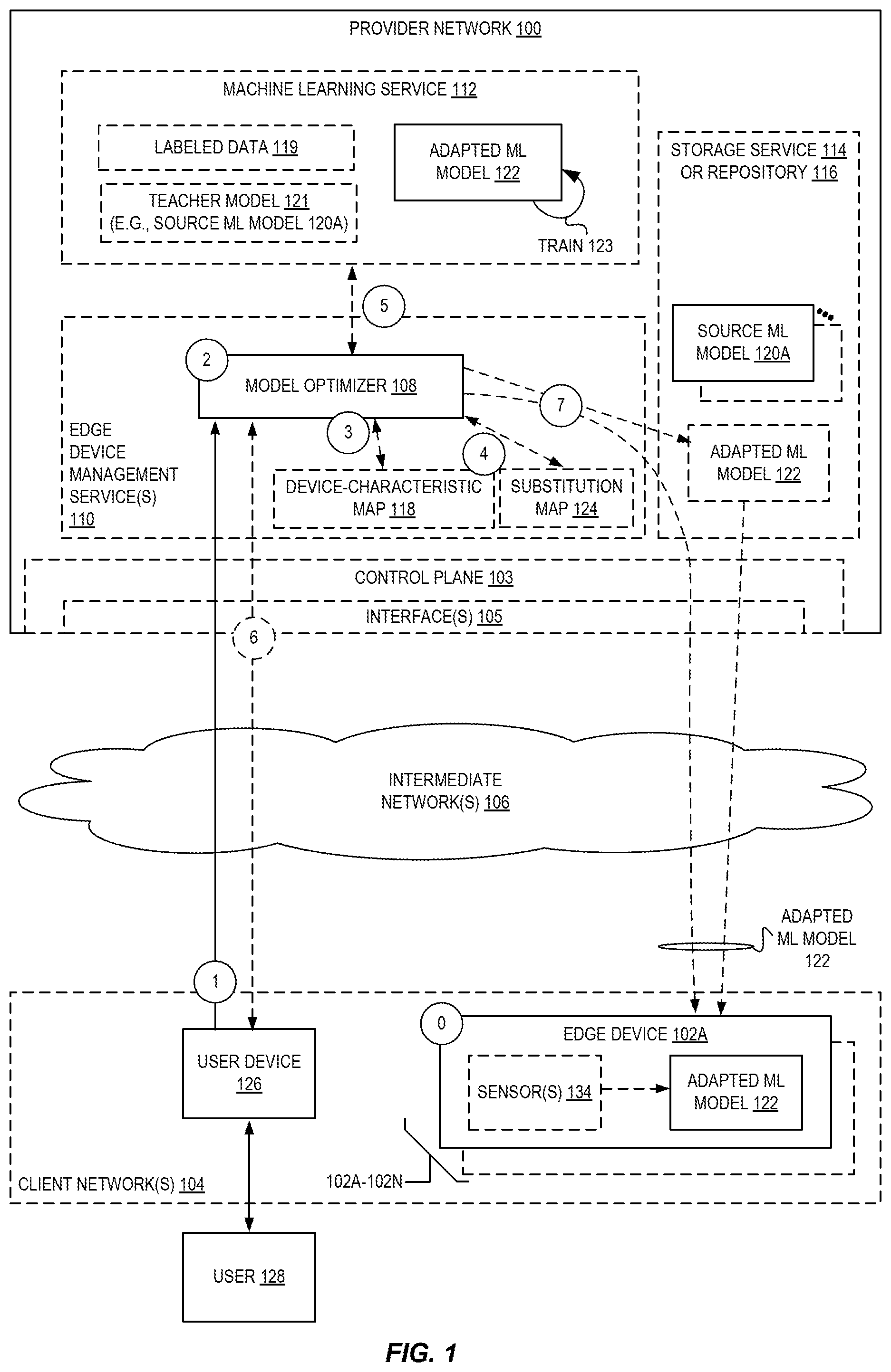 Patent US12353971 Figure 1 – Machine learning model adaptation via segment replacement and student-teacher training
