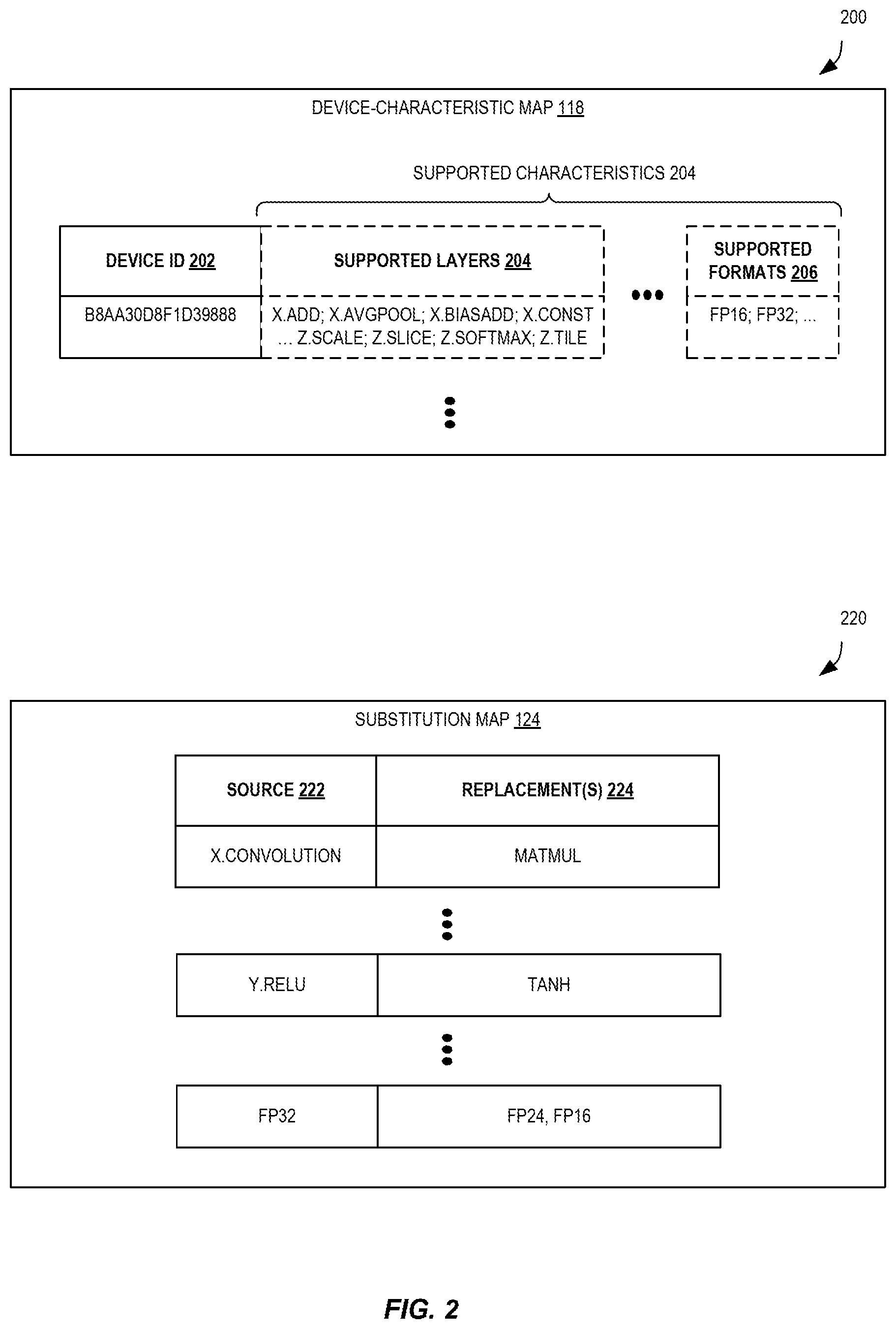 Patent US12353971 Figure 2 – Machine learning model adaptation via segment replacement and student-teacher training