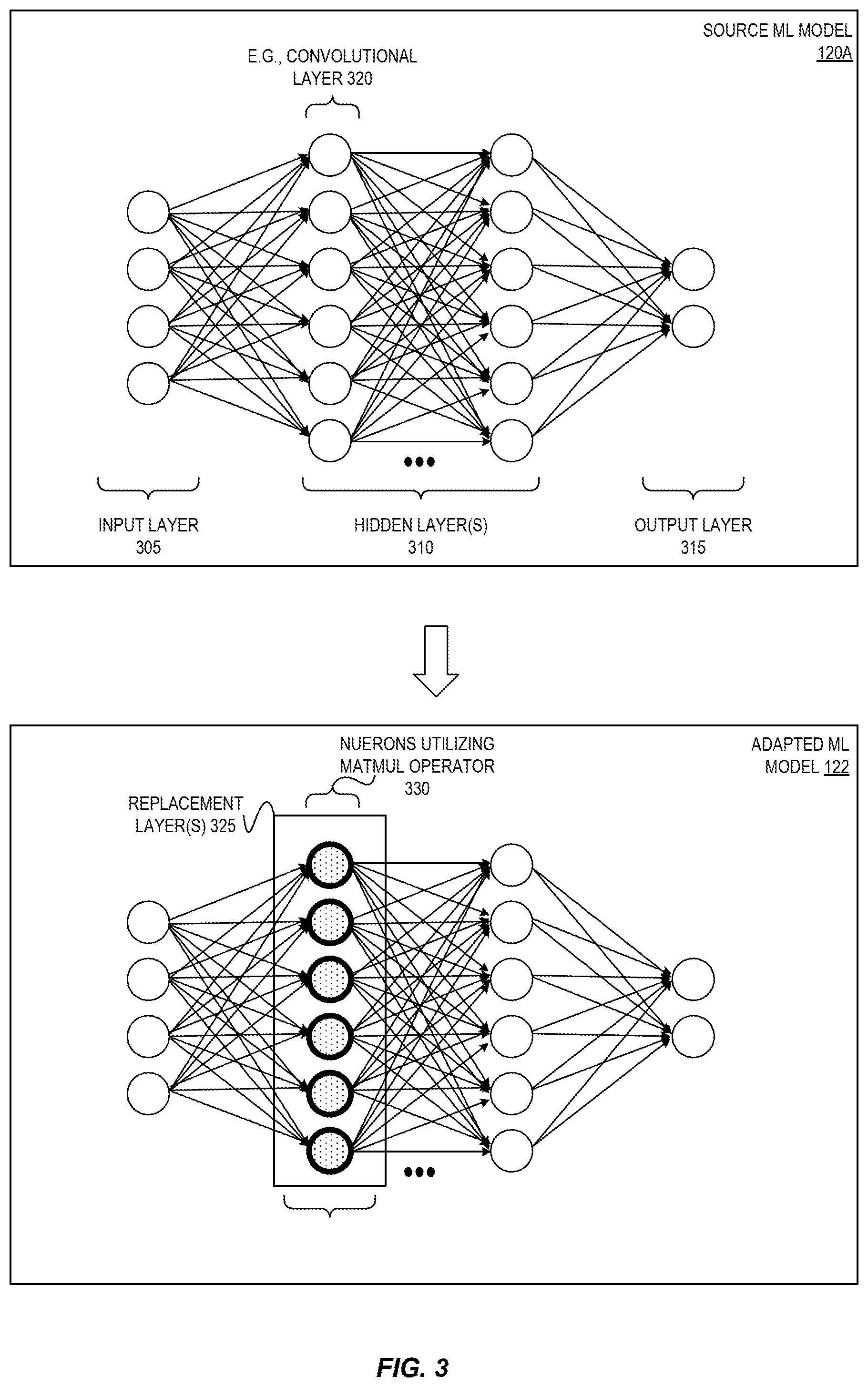 Patent US12353971 Figure 3 – Machine learning model adaptation via segment replacement and student-teacher training