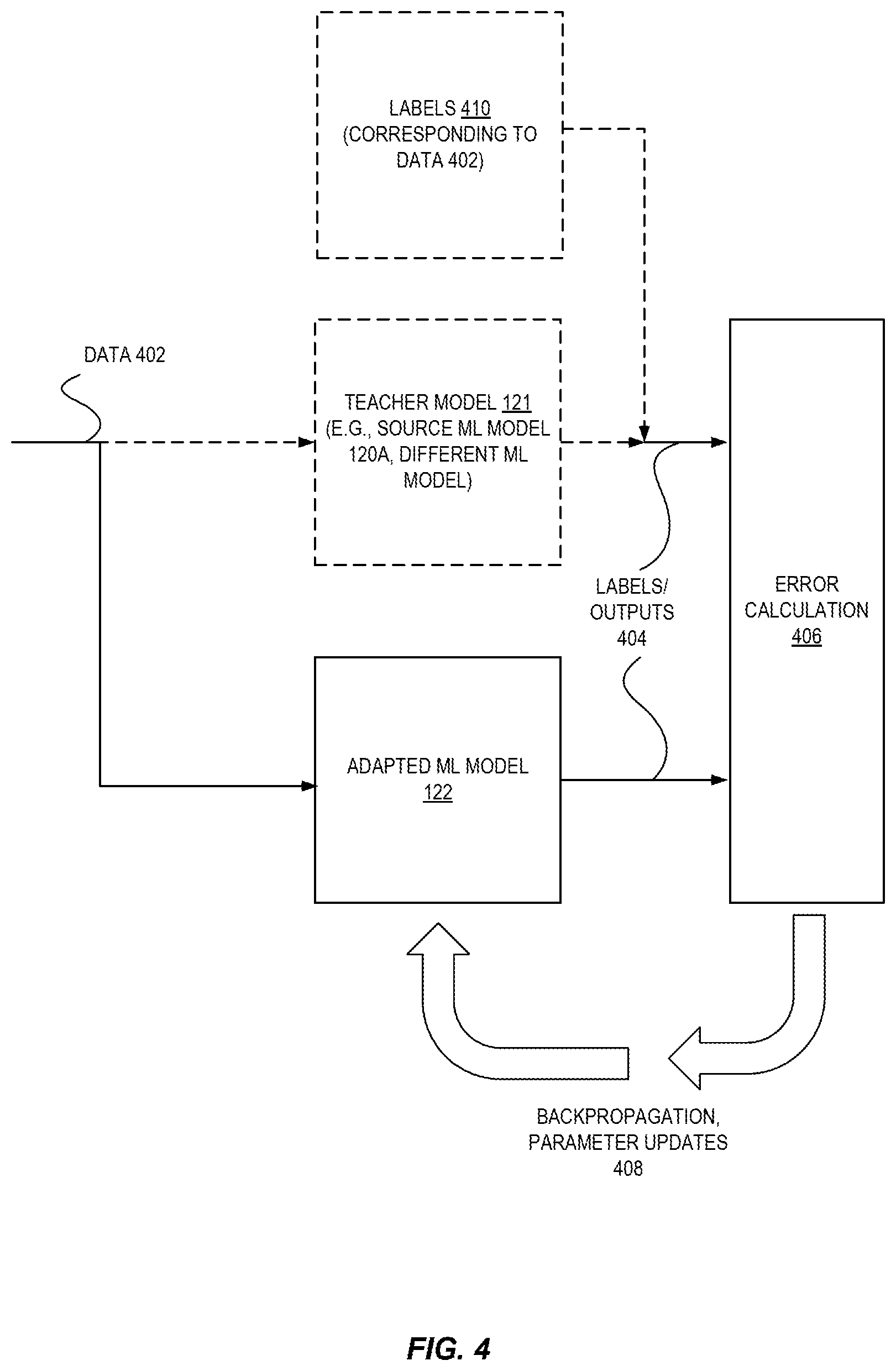Patent US12353971 Figure 4 – Machine learning model adaptation via segment replacement and student-teacher training