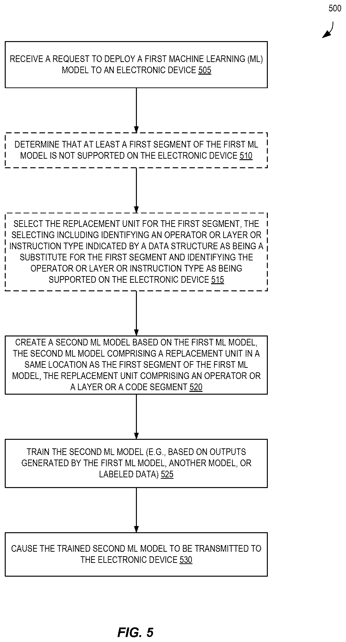 Patent US12353971 Figure 5 – Machine learning model adaptation via segment replacement and student-teacher training