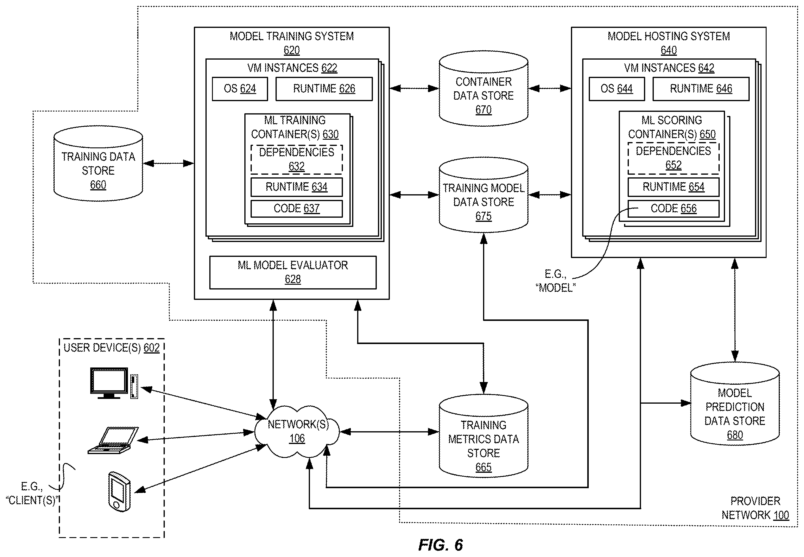 Patent US12353971 Figure 6 – Machine learning model adaptation via segment replacement and student-teacher training