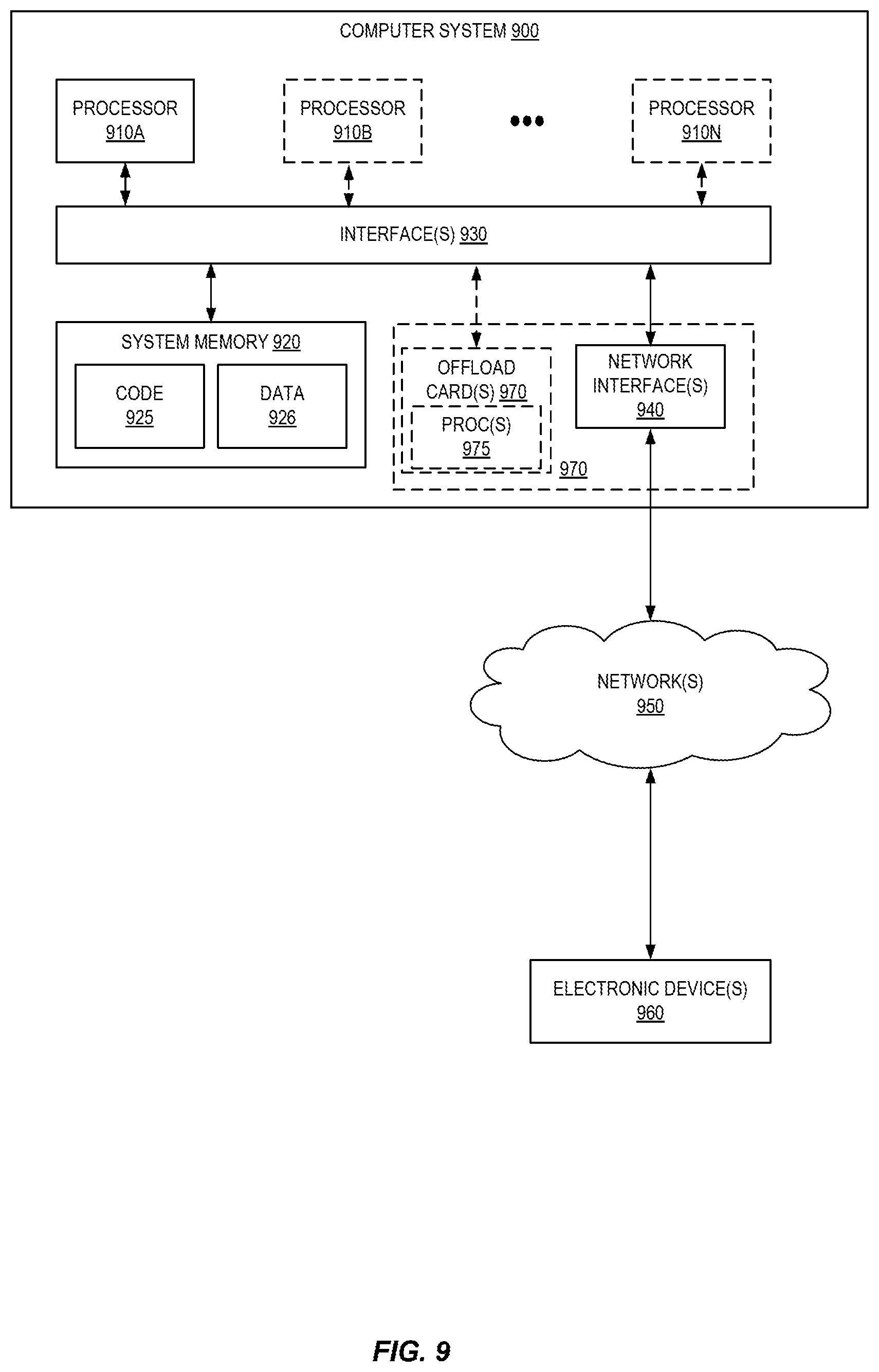 Patent US12353971 Figure 9 – Machine learning model adaptation via segment replacement and student-teacher training