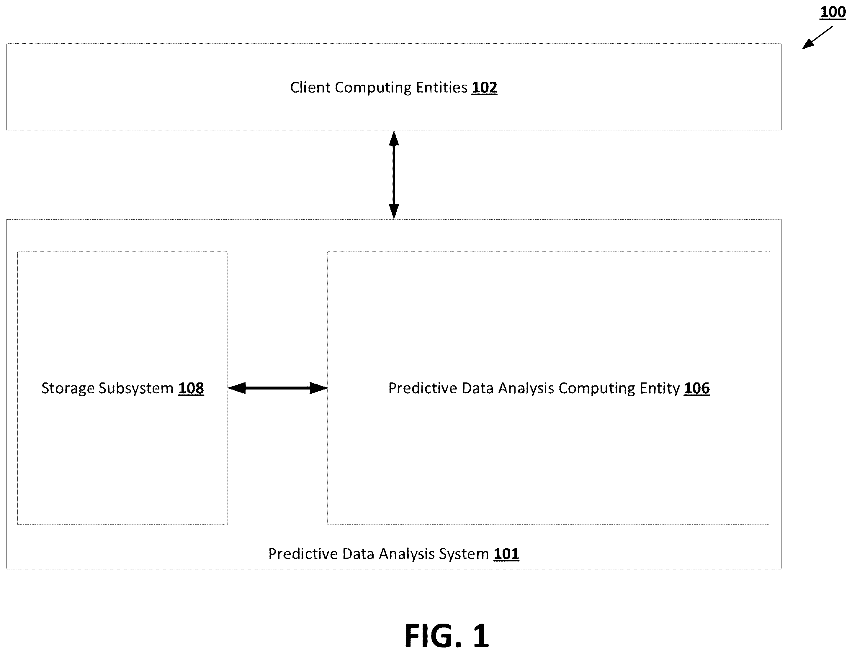 Patent US12353972 Figure 1 – Machine learning techniques using iterative feature refinement routines