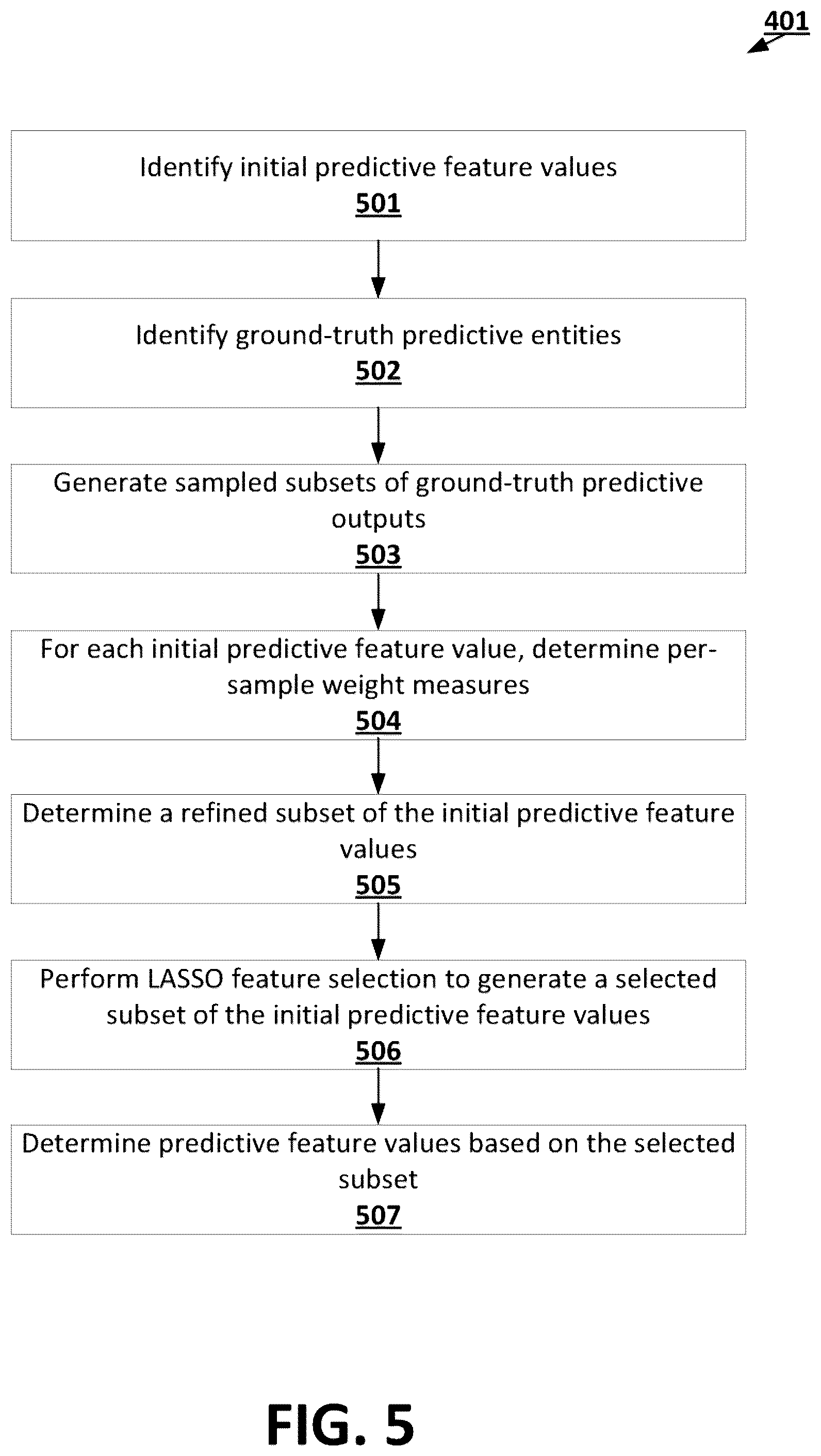 Patent US12353972 Figure 5 – Machine learning techniques using iterative feature refinement routines