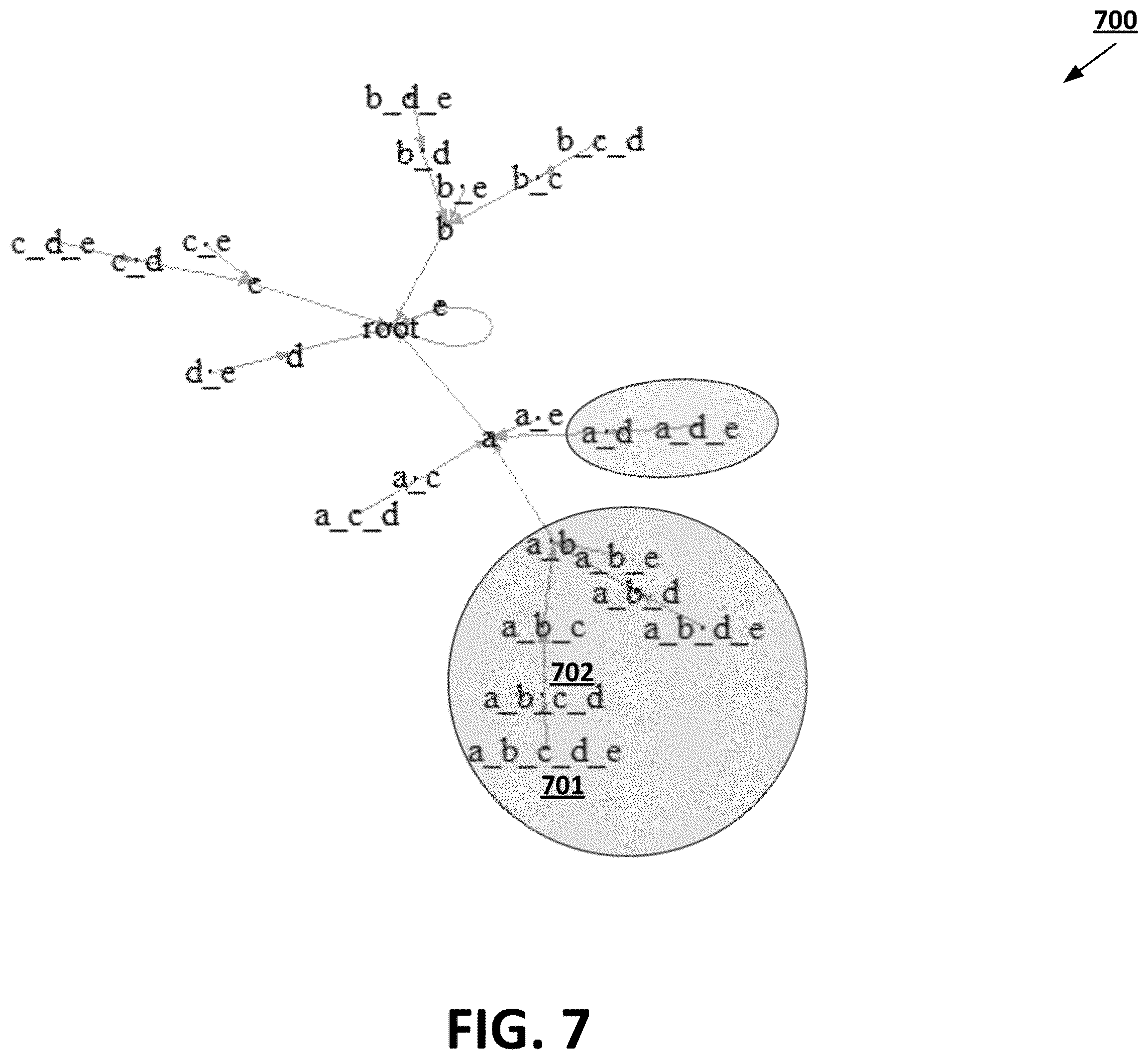 Patent US12353972 Figure 7 – Machine learning techniques using iterative feature refinement routines