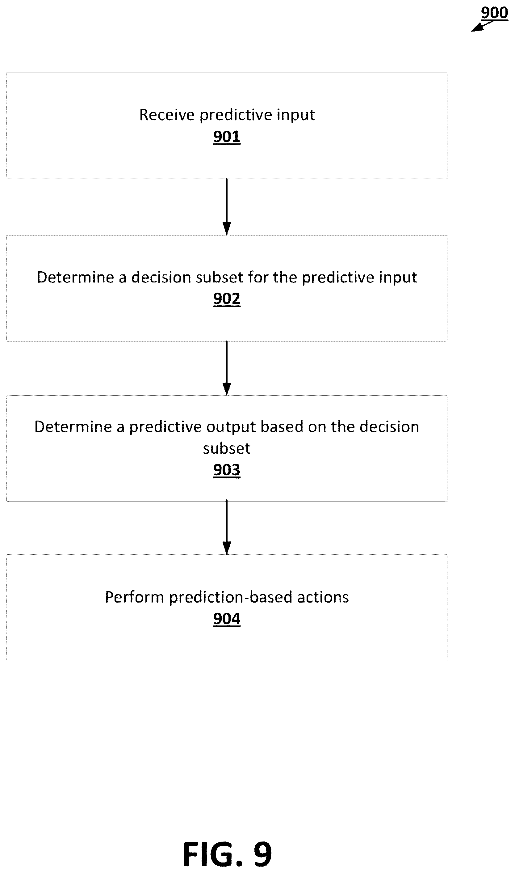 Patent US12353972 Figure 9 – Machine learning techniques using iterative feature refinement routines
