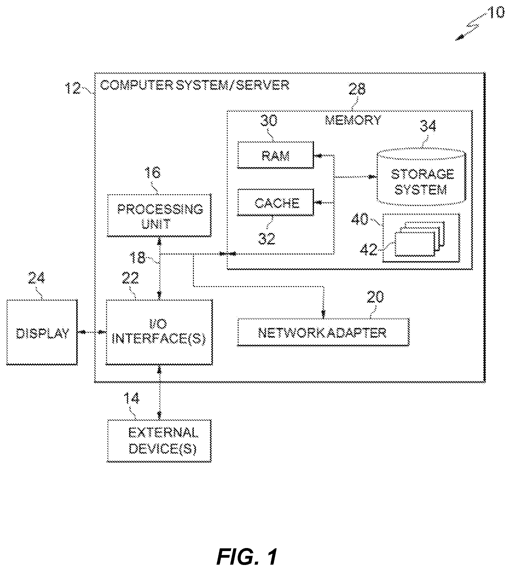 Patent US12353973 Figure 1 – Federated learning
