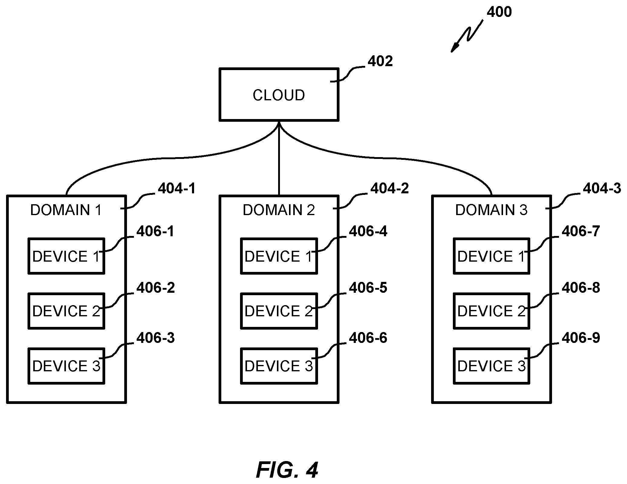 Patent US12353973 Figure 4 – Federated learning