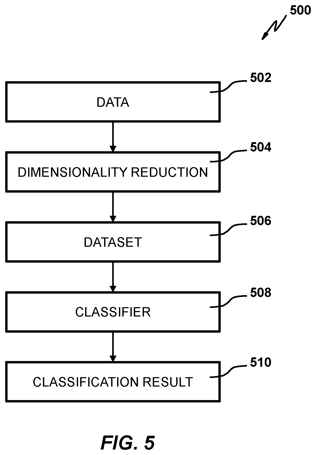 Patent US12353973 Figure 5 – Federated learning