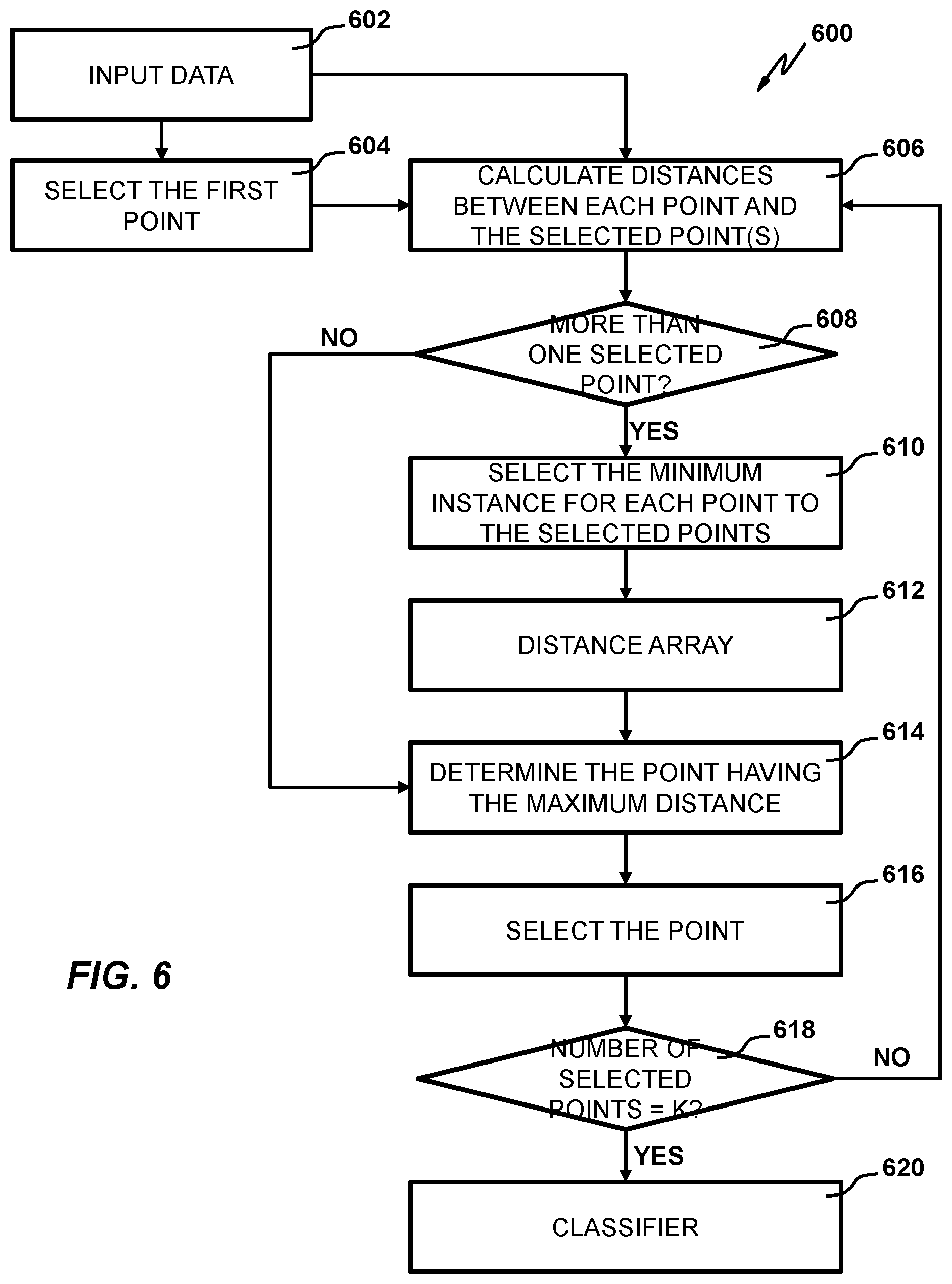 Patent US12353973 Figure 6 – Federated learning
