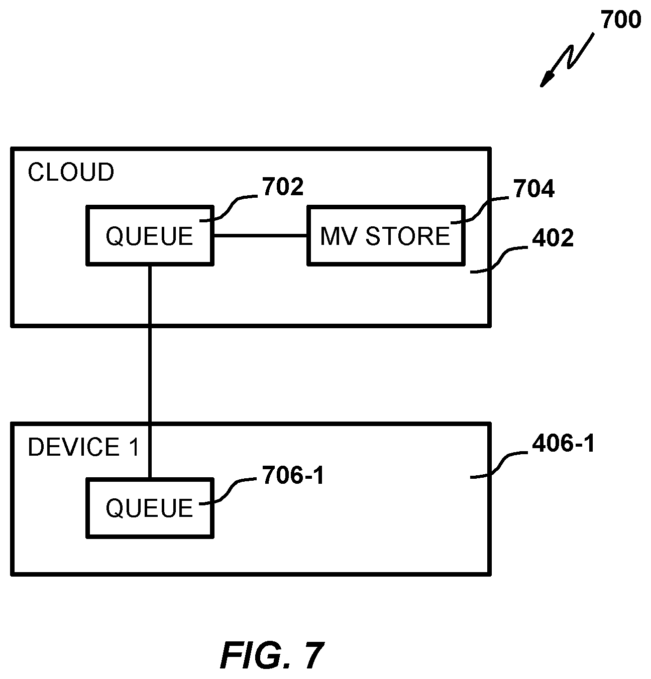Patent US12353973 Figure 7 – Federated learning