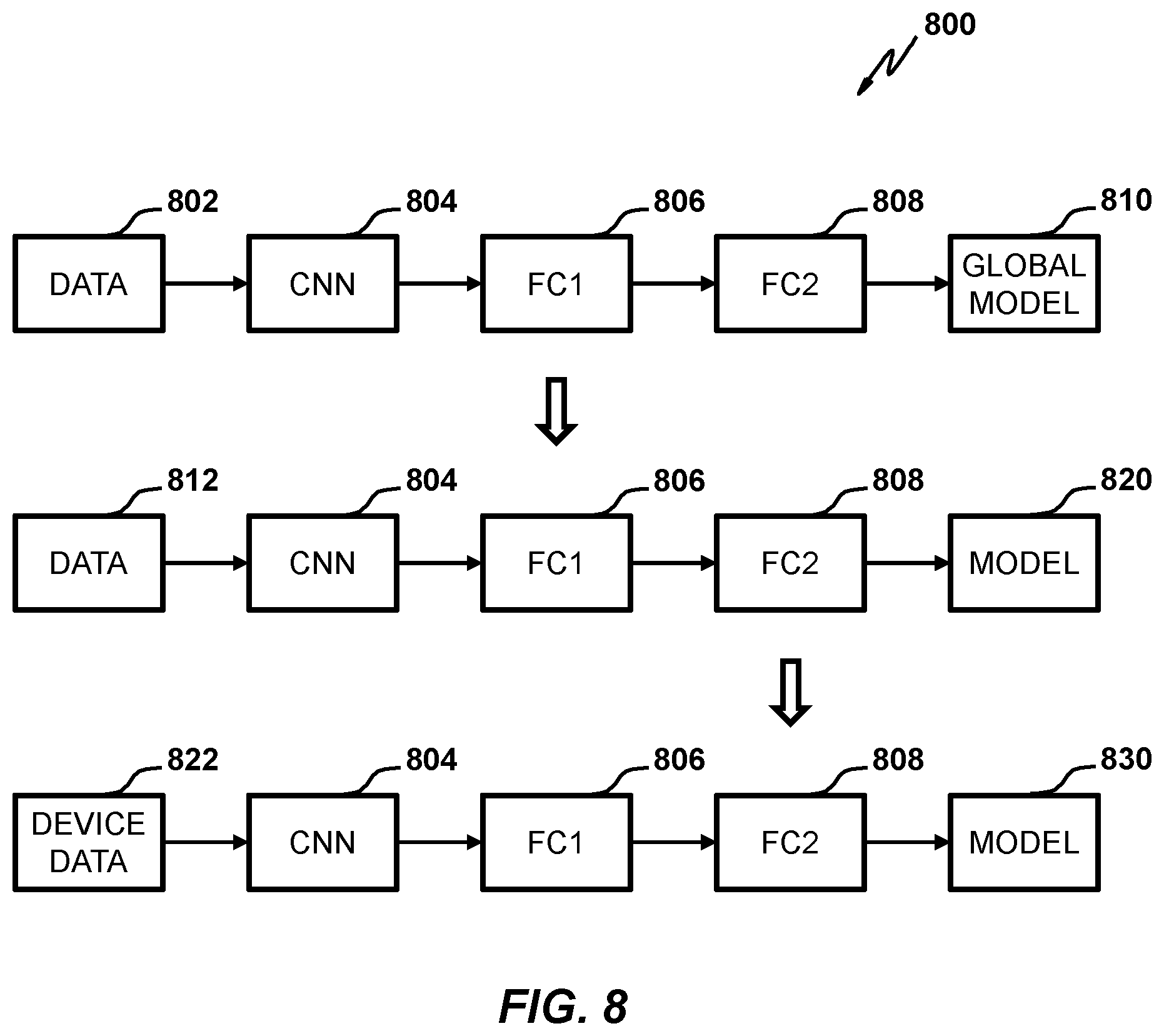 Patent US12353973 Figure 8 – Federated learning