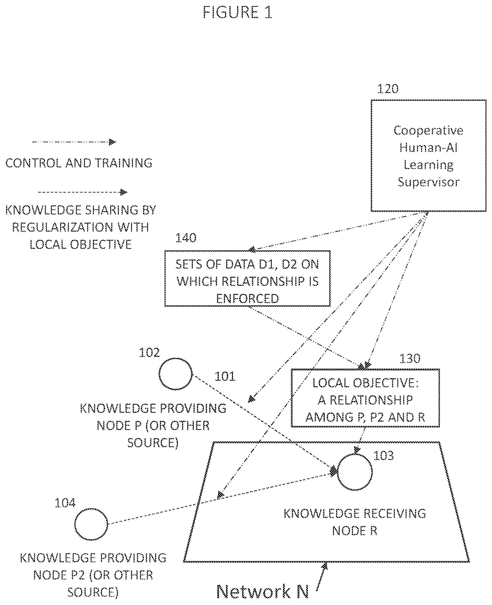 Patent US12353974 Figure 1 – Data-dependent training for automated knowledge system that comprises a neural network