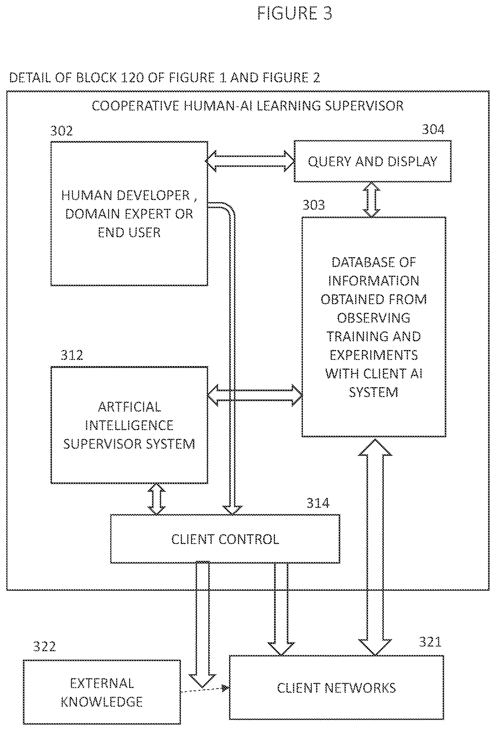 Patent US12353974 Figure 3 – Data-dependent training for automated knowledge system that comprises a neural network