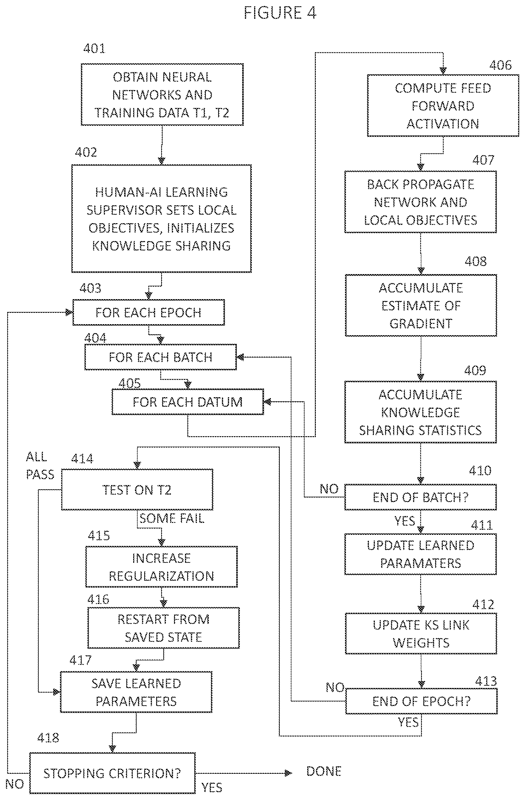 Patent US12353974 Figure 4 – Data-dependent training for automated knowledge system that comprises a neural network