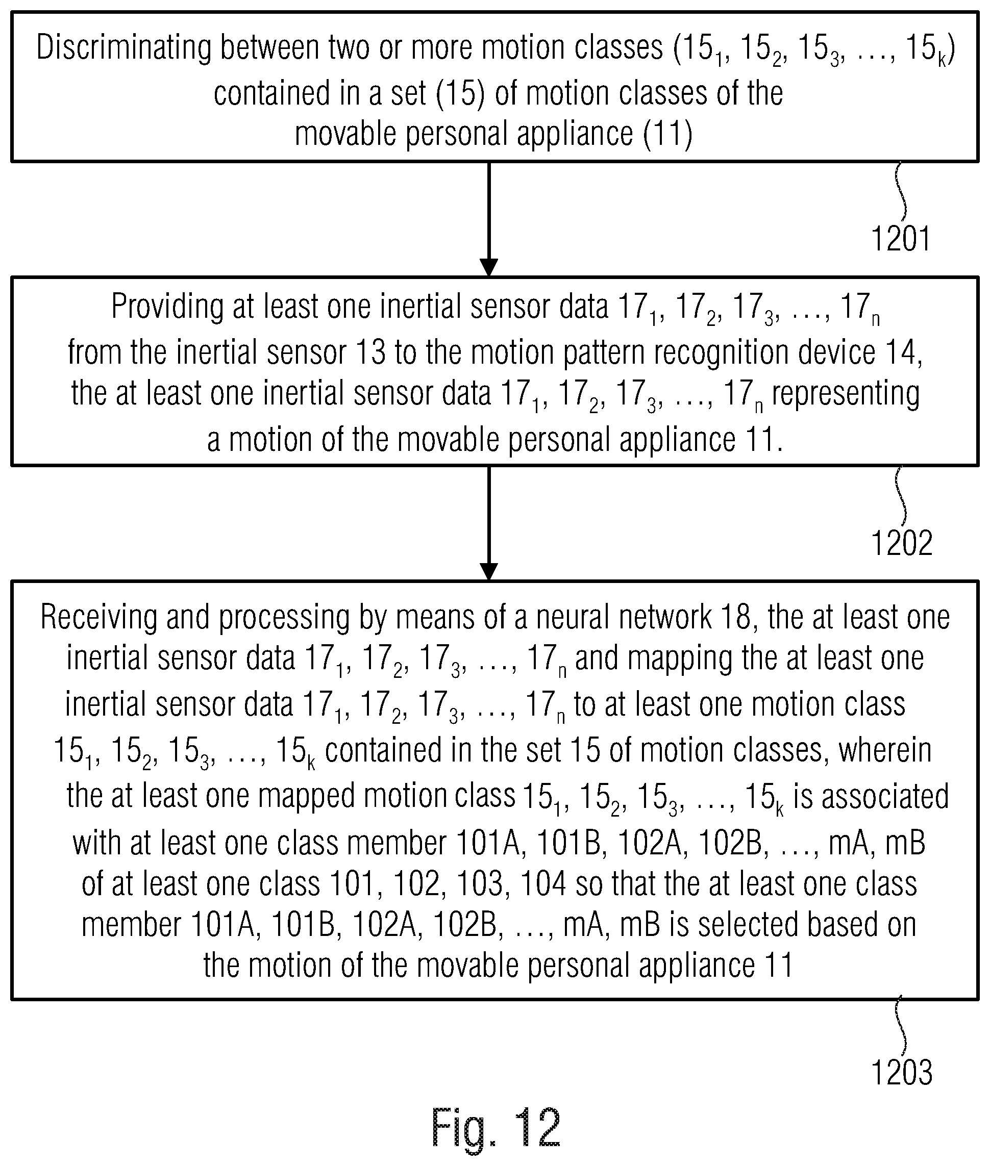 Patent US12353975 Figure 12 – Apparatus and method for performing a localization of a movable treatment device