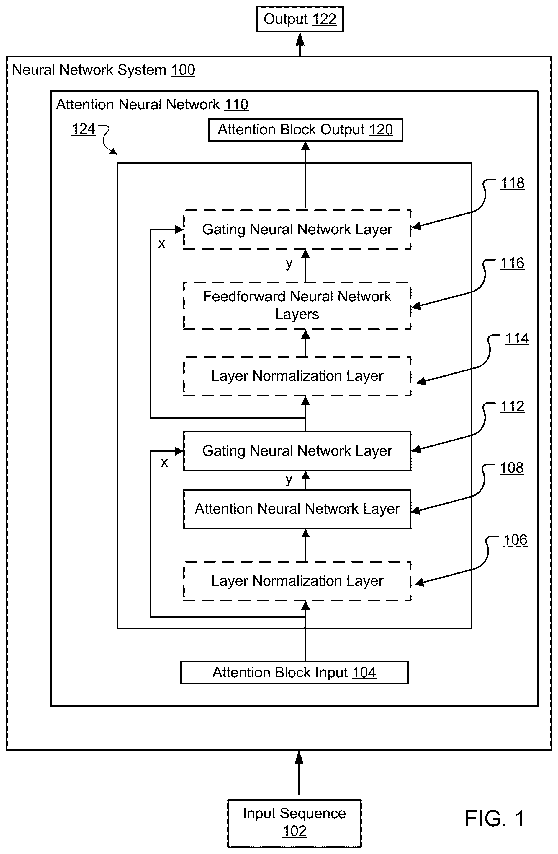 Patent US12353976 Figure 1 – Gated attention neural networks