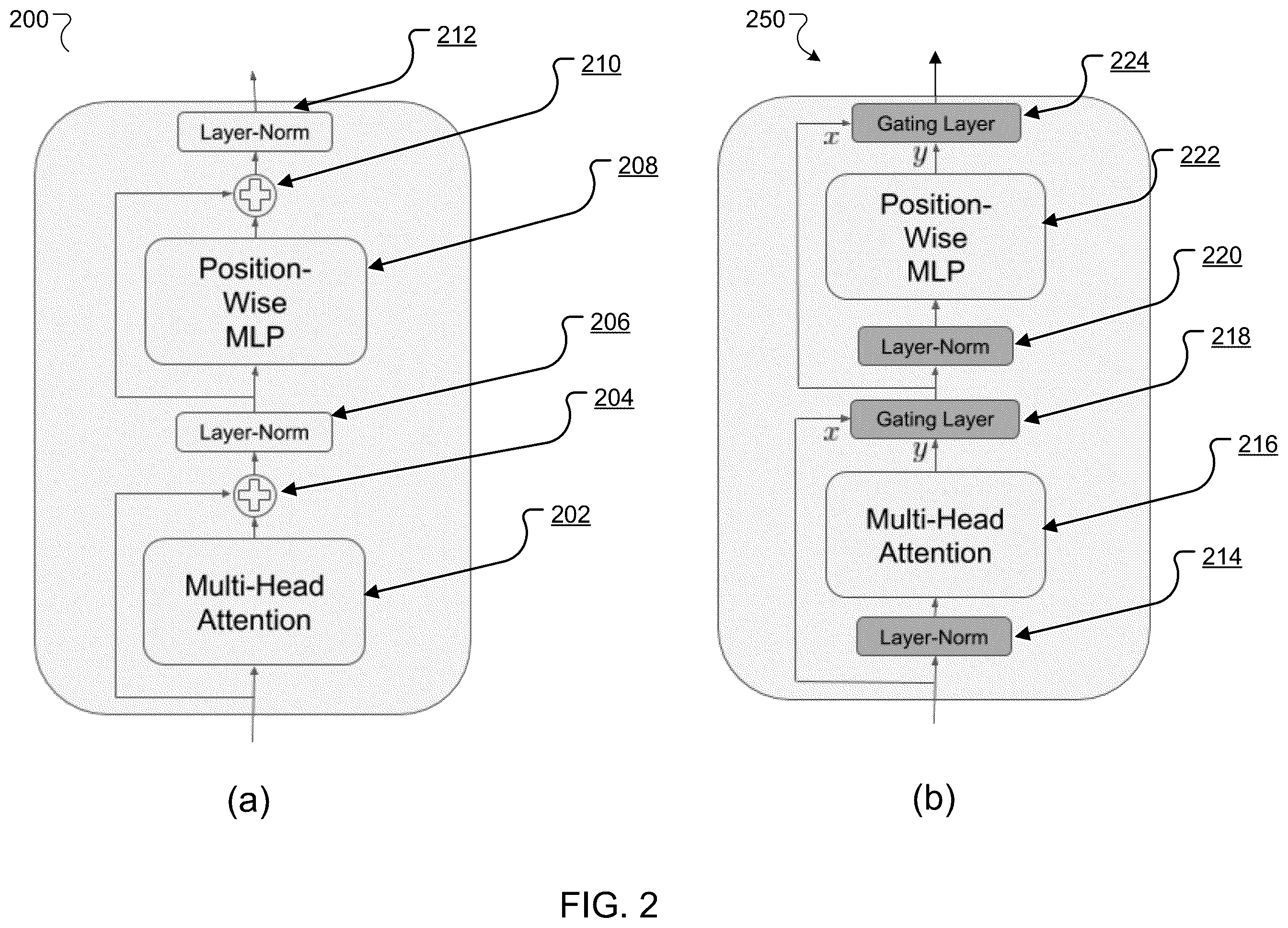 Patent US12353976 Figure 2 – Gated attention neural networks