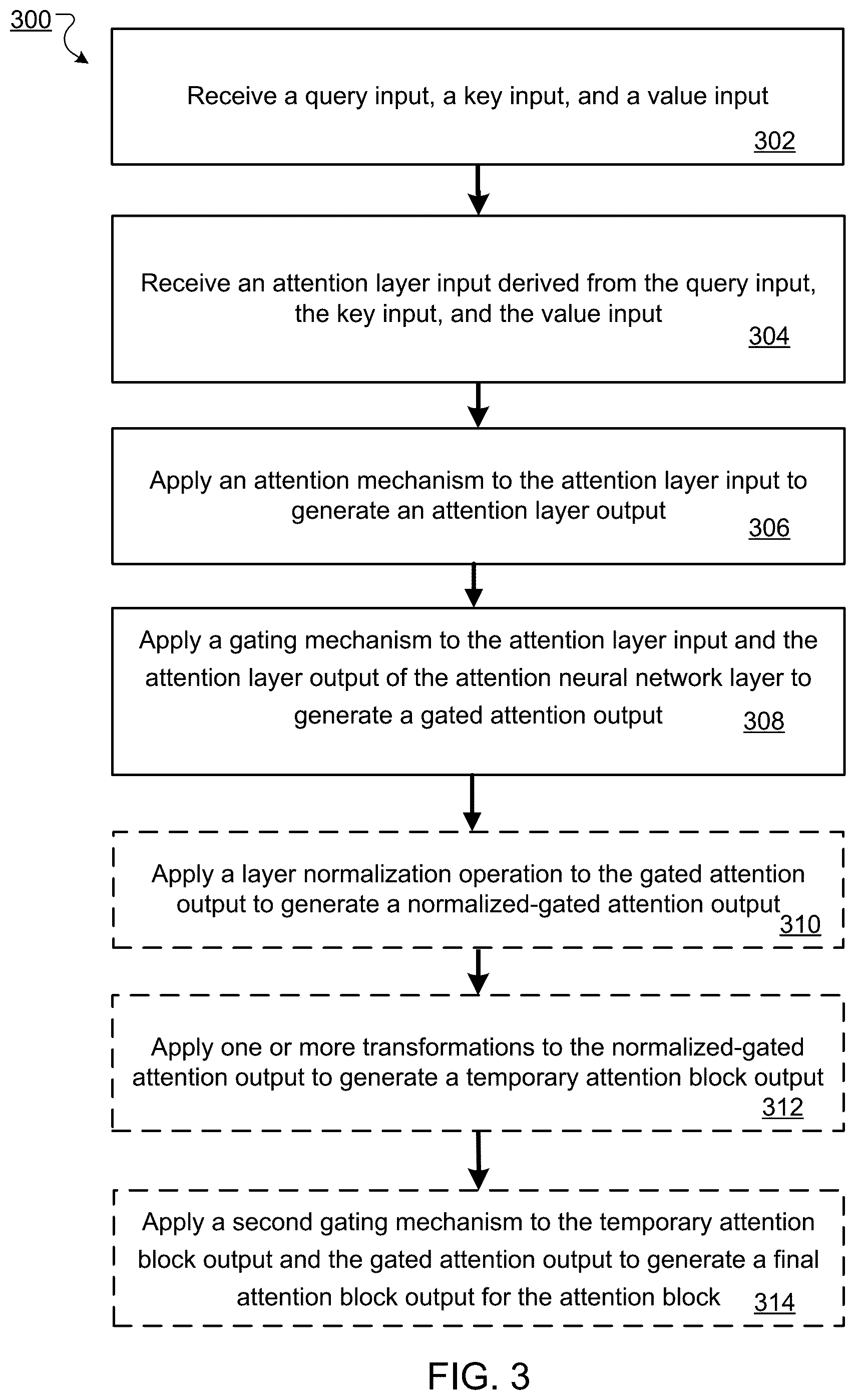 Patent US12353976 Figure 3 – Gated attention neural networks