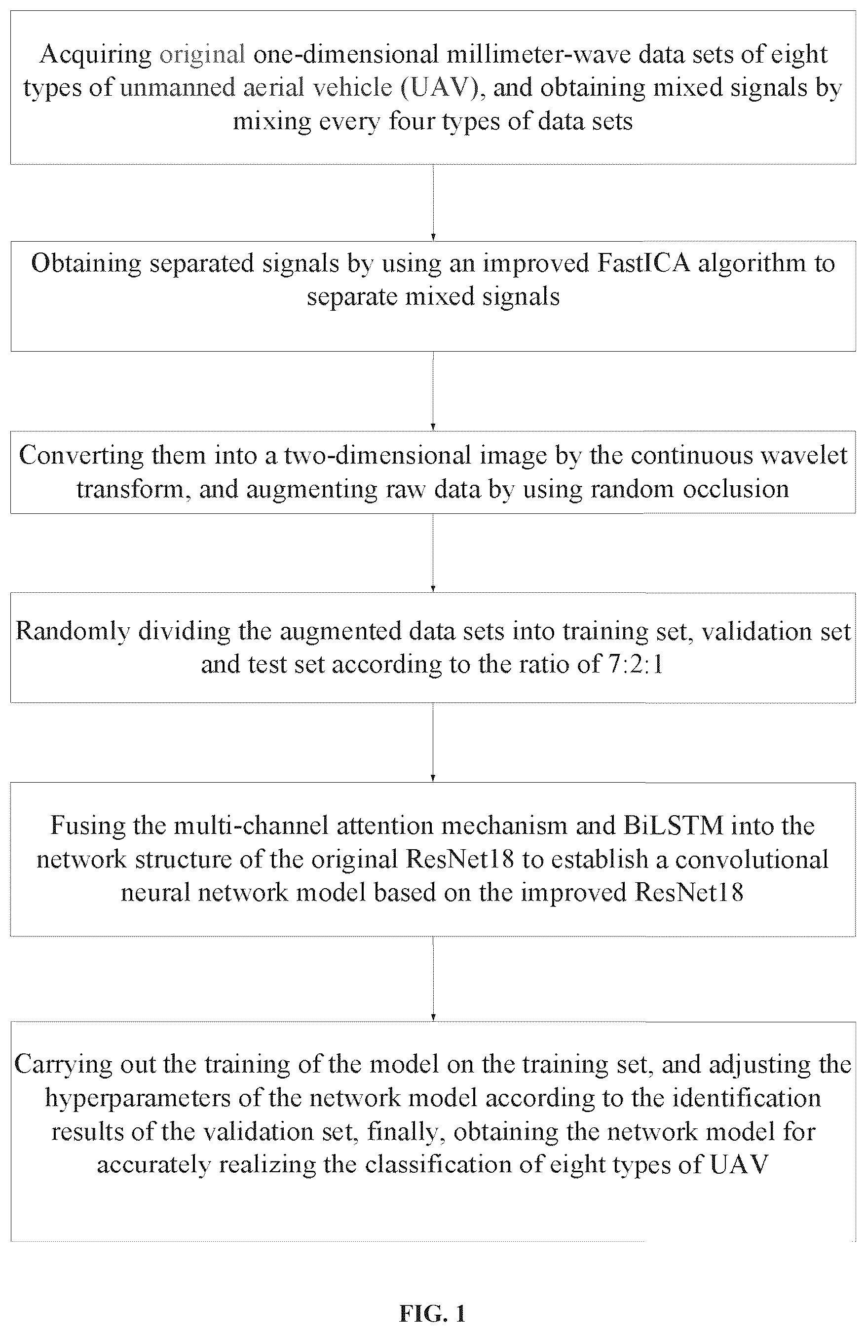 Patent US12353977 Figure 1 – Unmanned aerial vehicle identification method based on blind source separation and deep learning