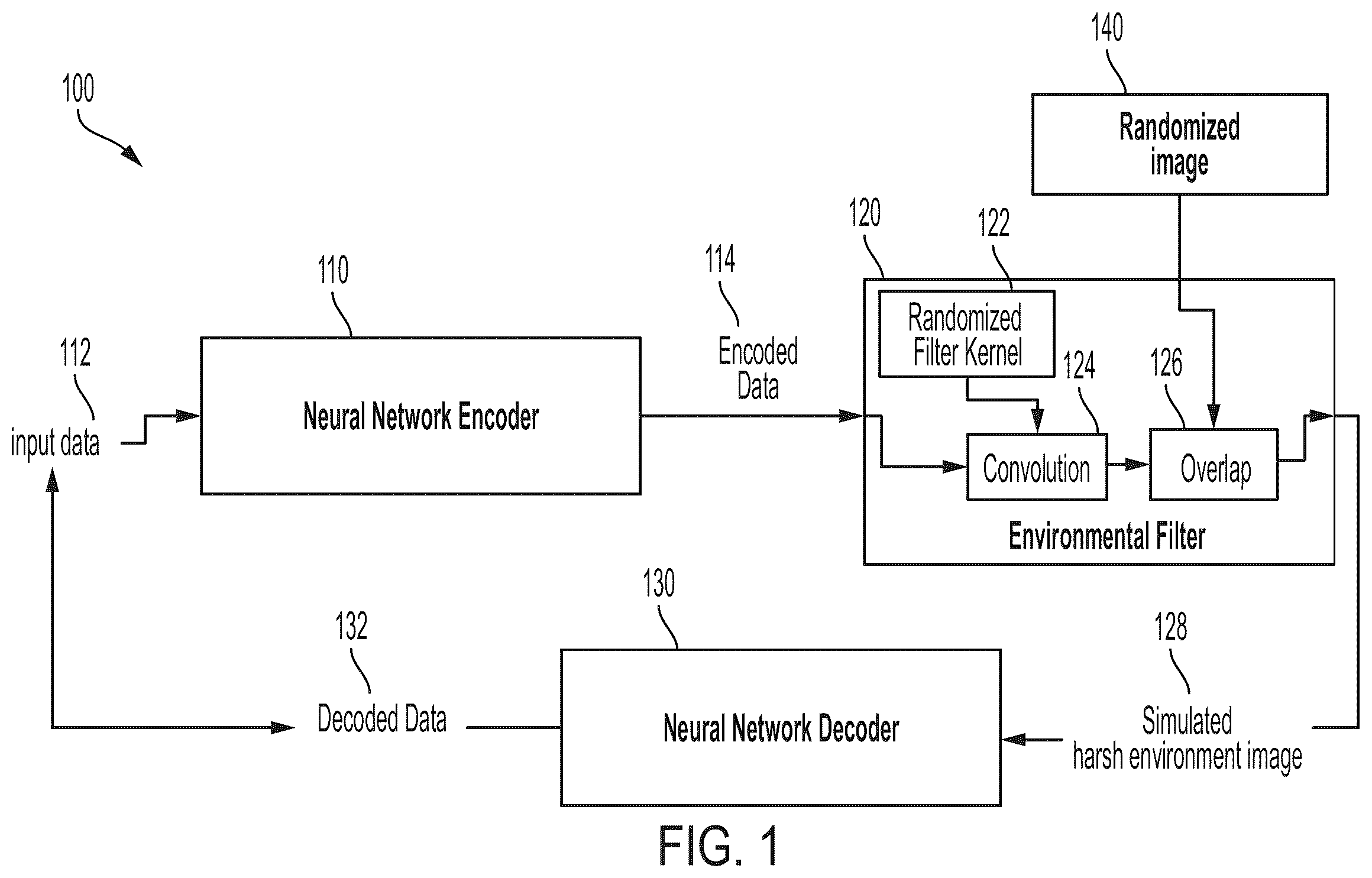 Patent US12353978 — System for and method of data encoding and/or decoding using neural networks — Figure 1
