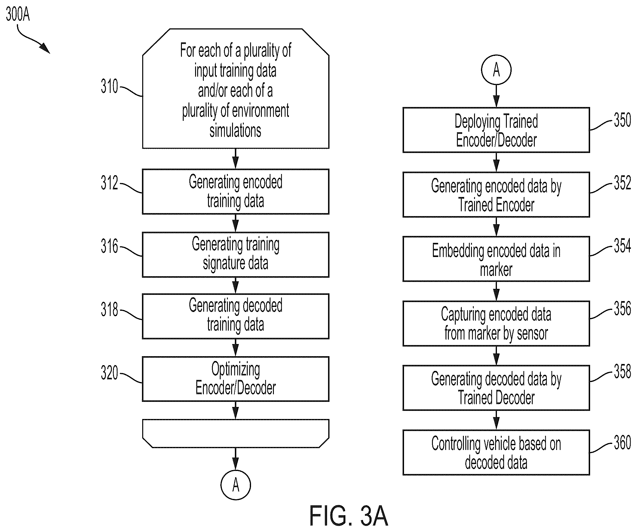 Patent US12353978 Figure 3 – System for and method of data encoding and/or decoding using neural networks