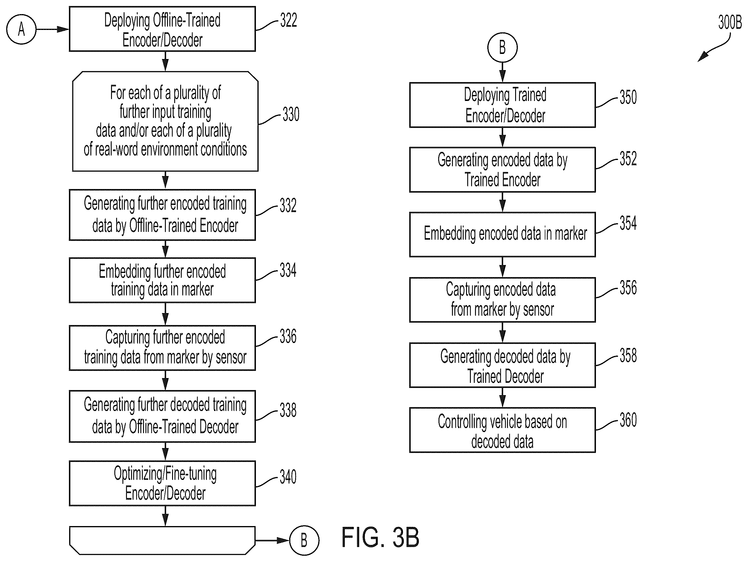 Patent US12353978 Figure 4 – System for and method of data encoding and/or decoding using neural networks