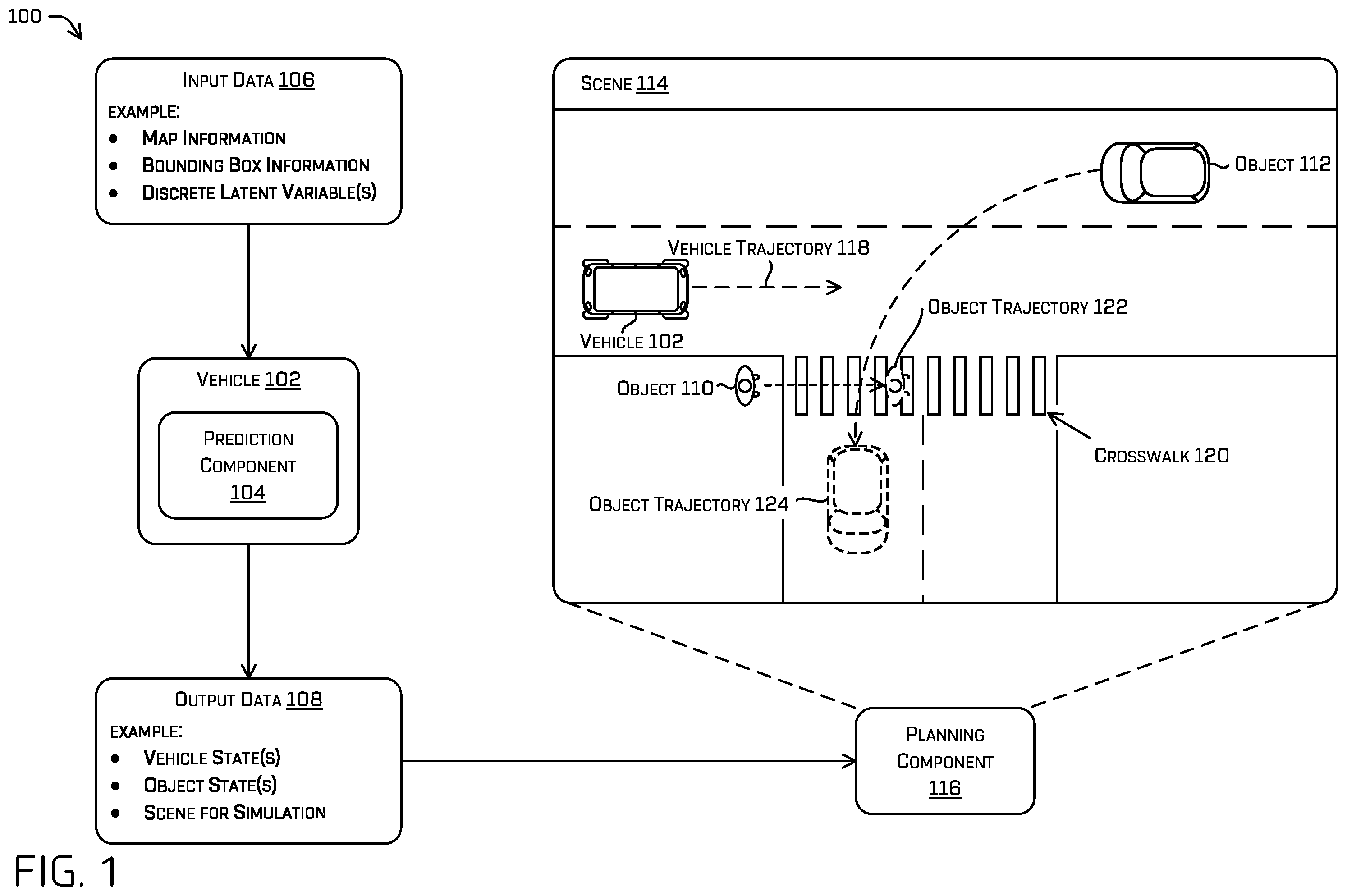 Patent US12353979 — Generating object representations using a variable autoencoder — Figure 1