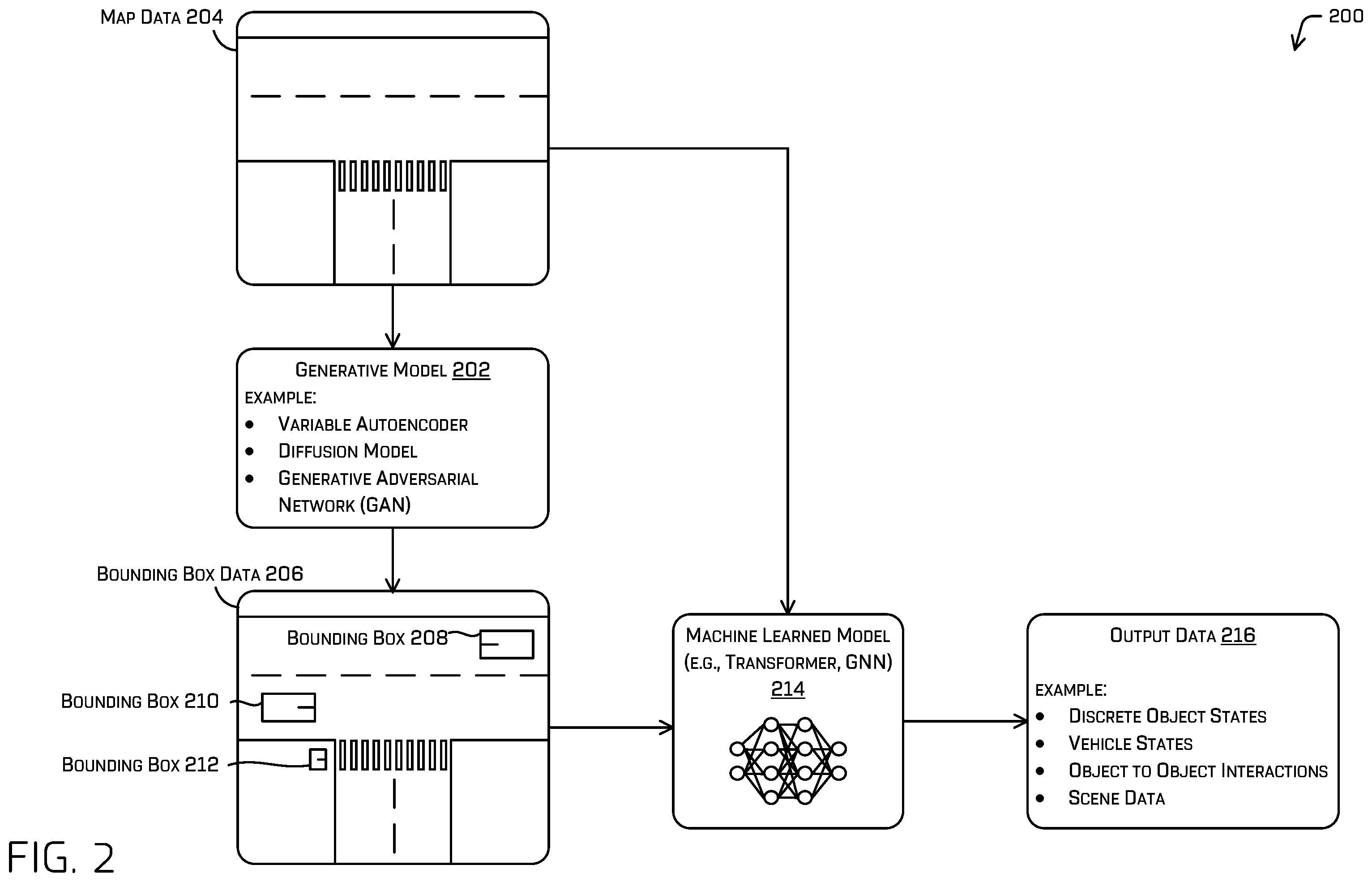 Patent US12353979 Figure 2 – Generating object representations using a variable autoencoder