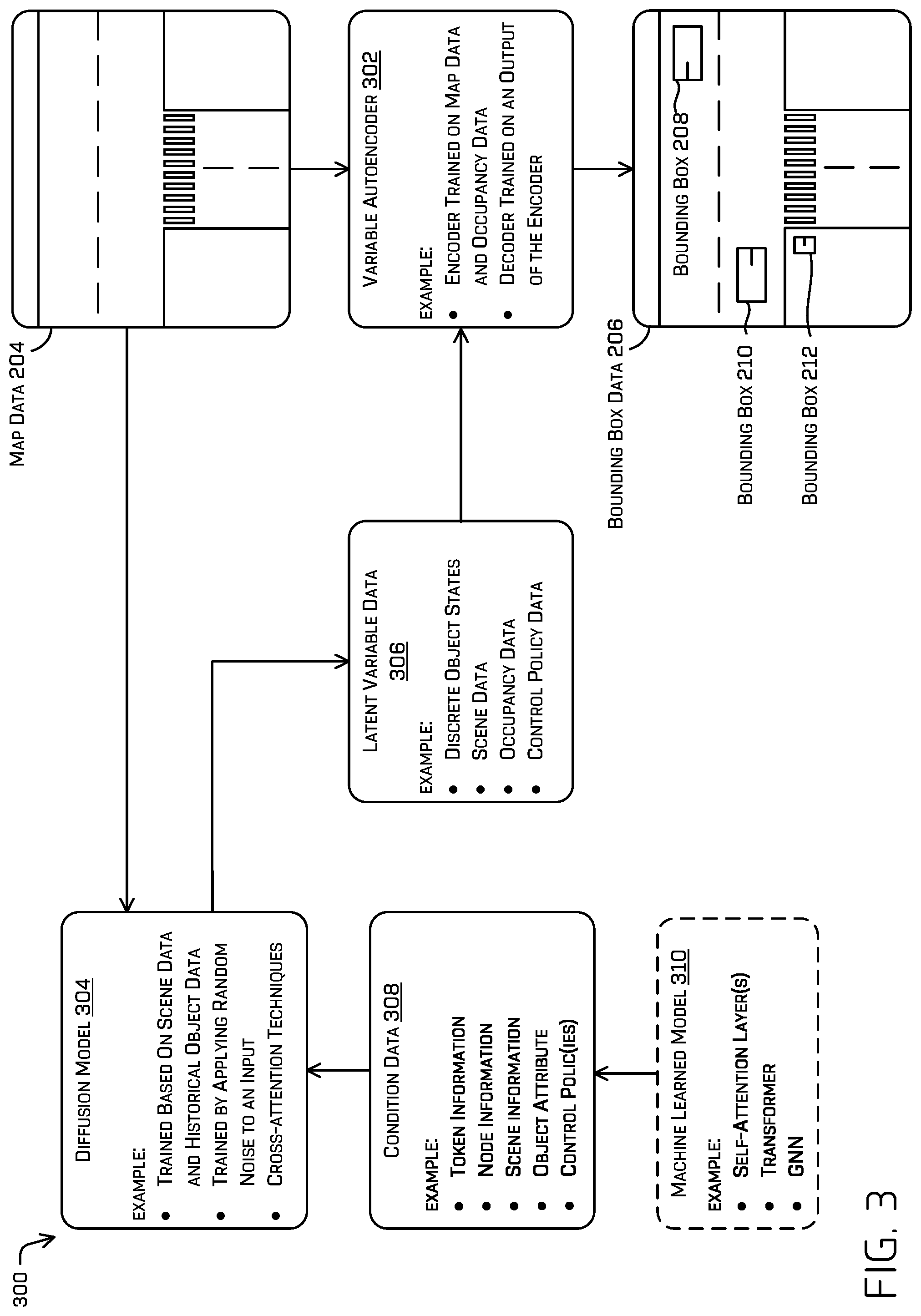 Patent US12353979 Figure 3 – Generating object representations using a variable autoencoder