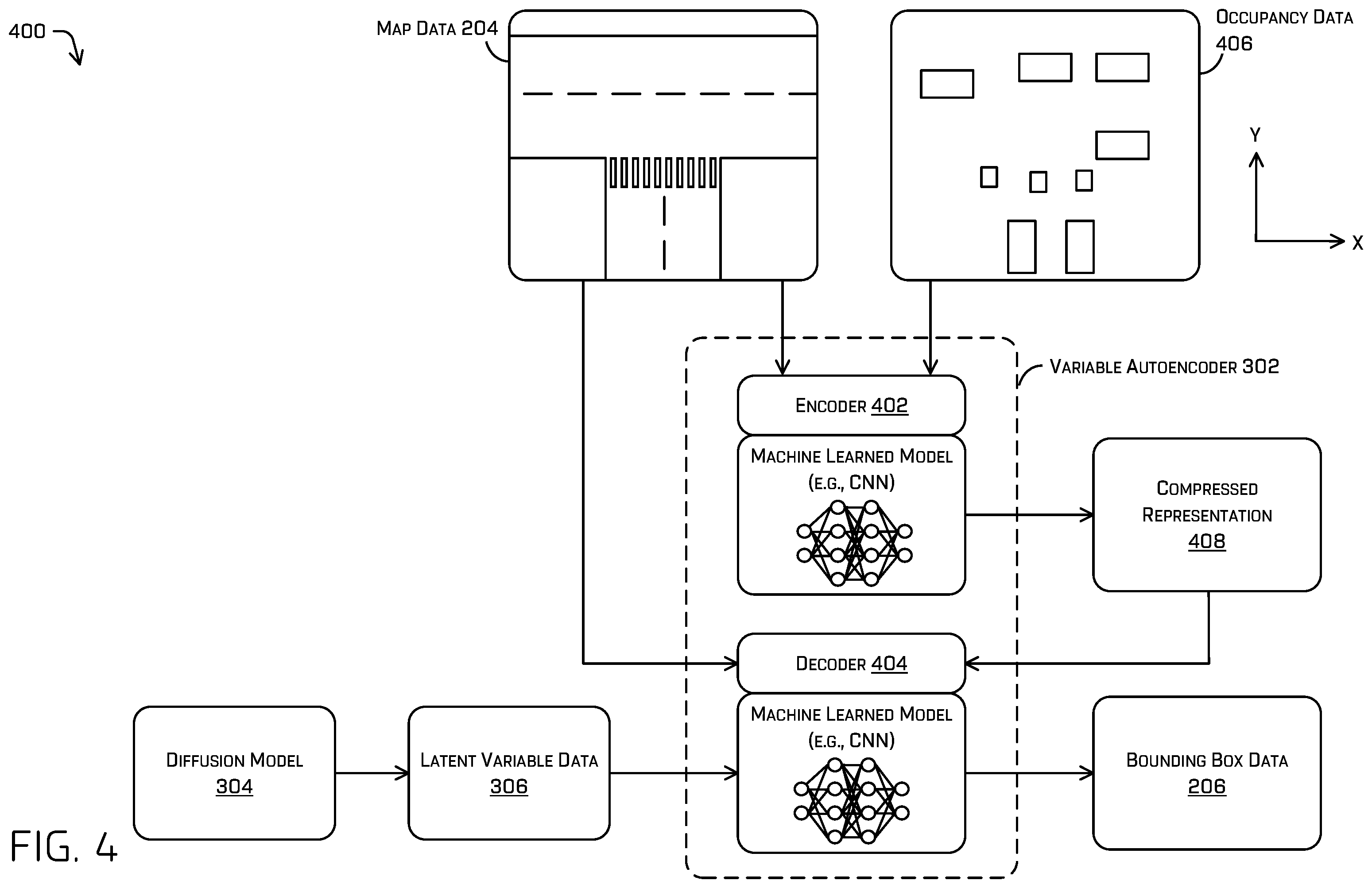 Patent US12353979 Figure 4 – Generating object representations using a variable autoencoder