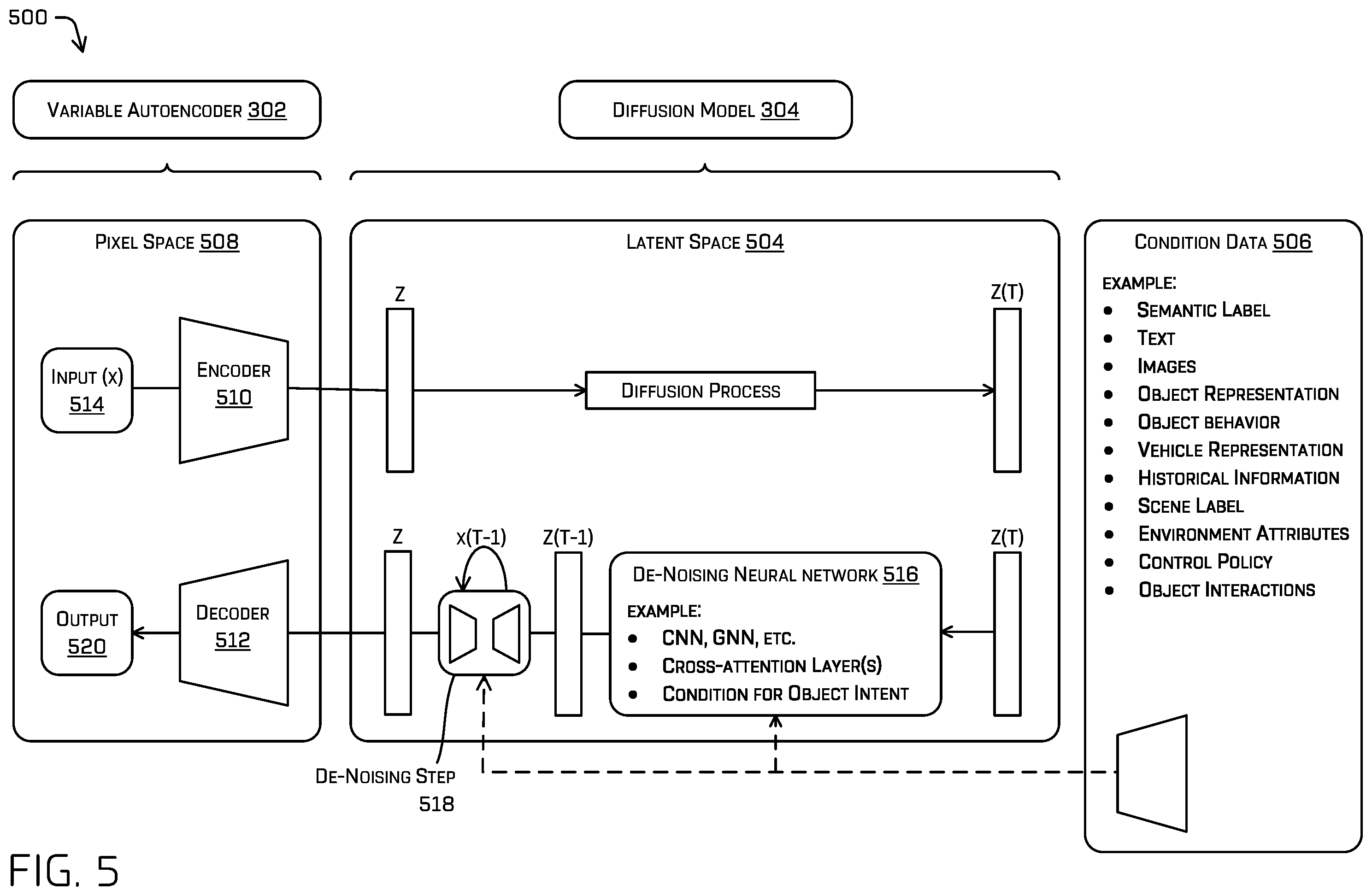 Patent US12353979 Figure 5 – Generating object representations using a variable autoencoder