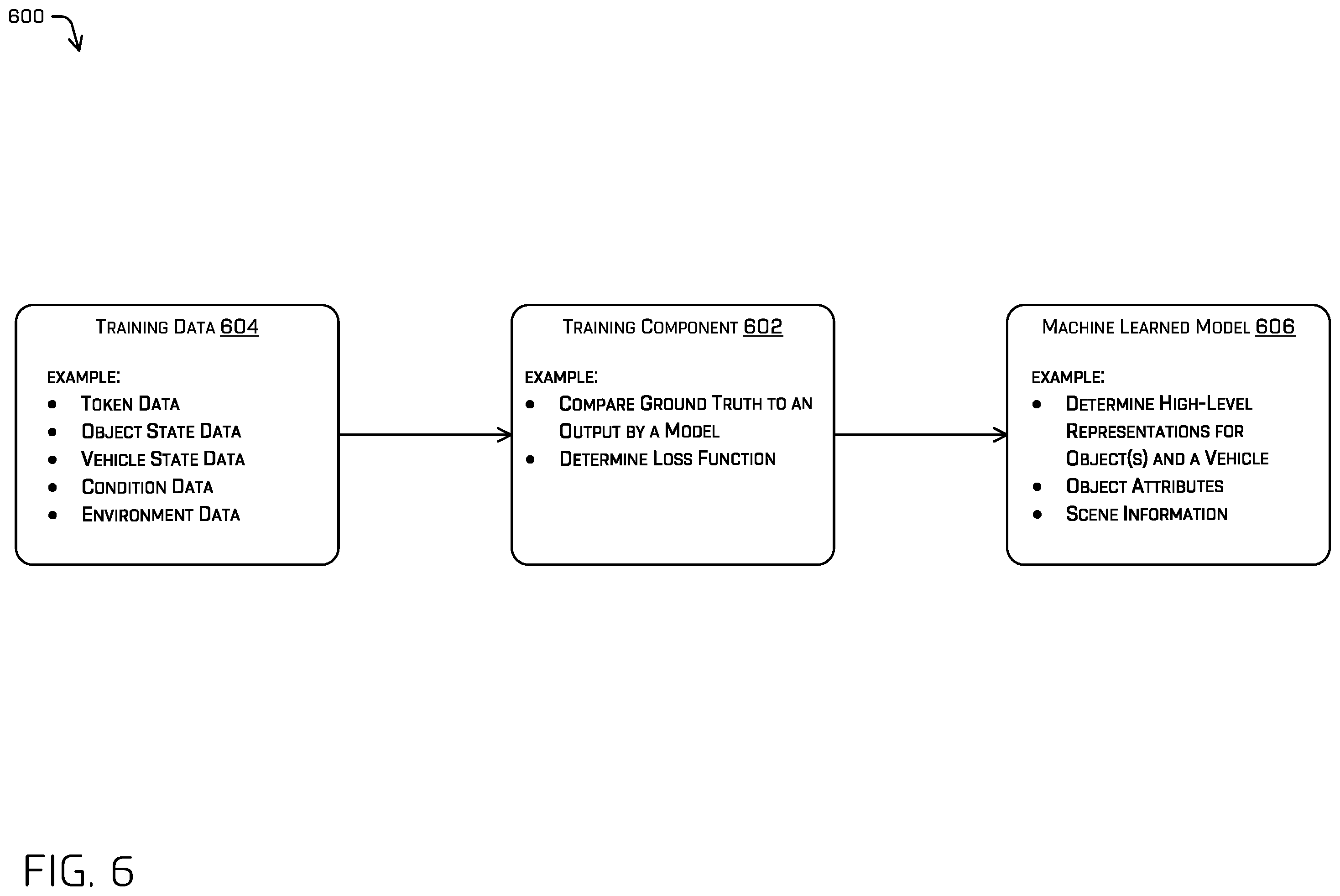 Patent US12353979 Figure 6 – Generating object representations using a variable autoencoder