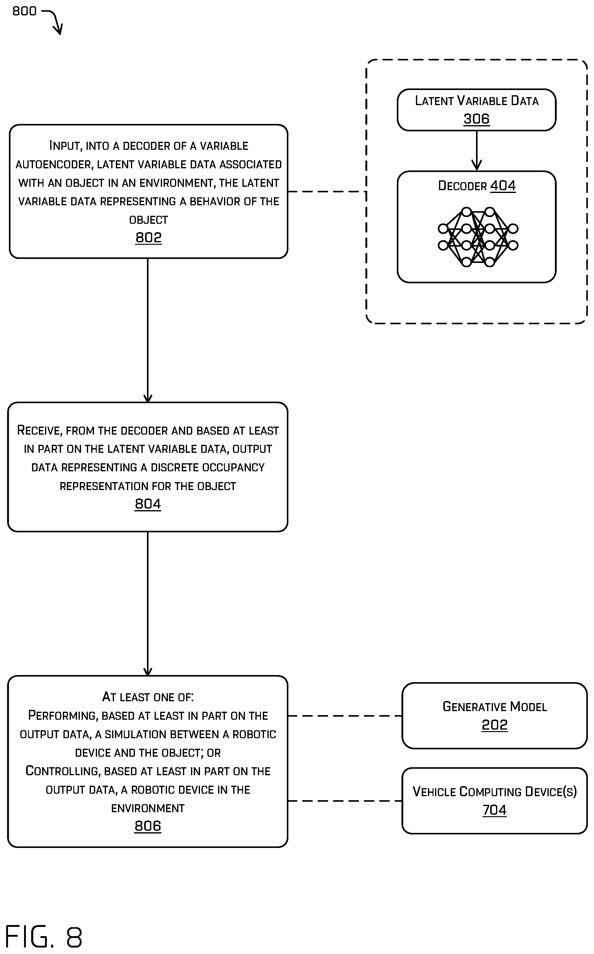 Patent US12353979 Figure 8 – Generating object representations using a variable autoencoder