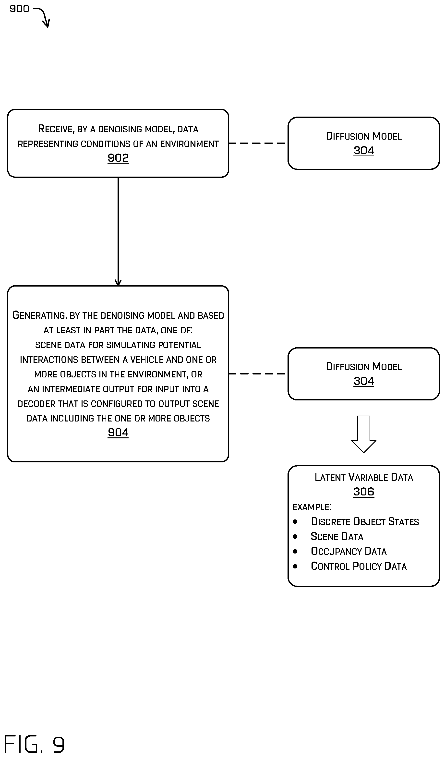 Patent US12353979 Figure 9 – Generating object representations using a variable autoencoder