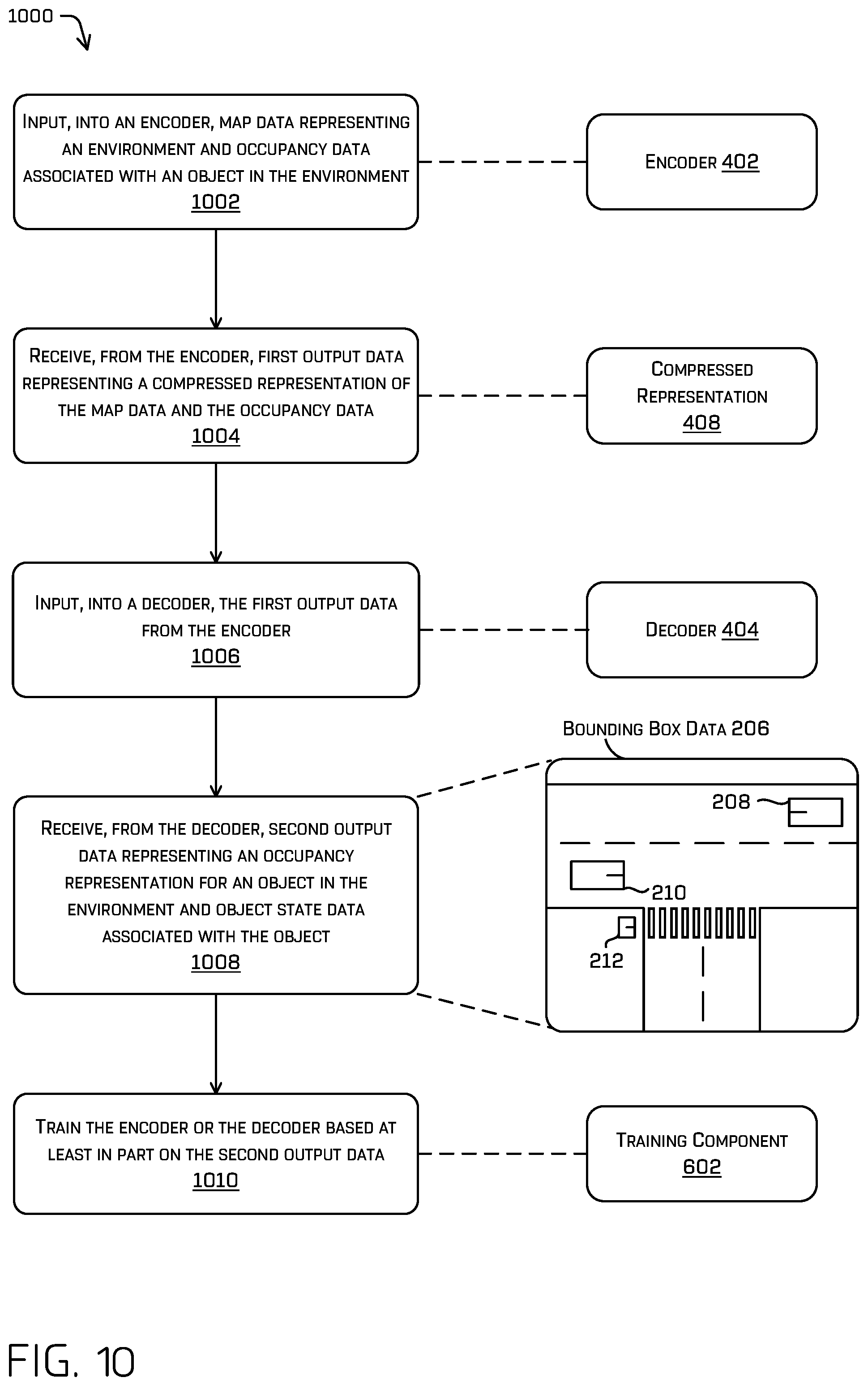 Patent US12353979 Figure 10 – Generating object representations using a variable autoencoder