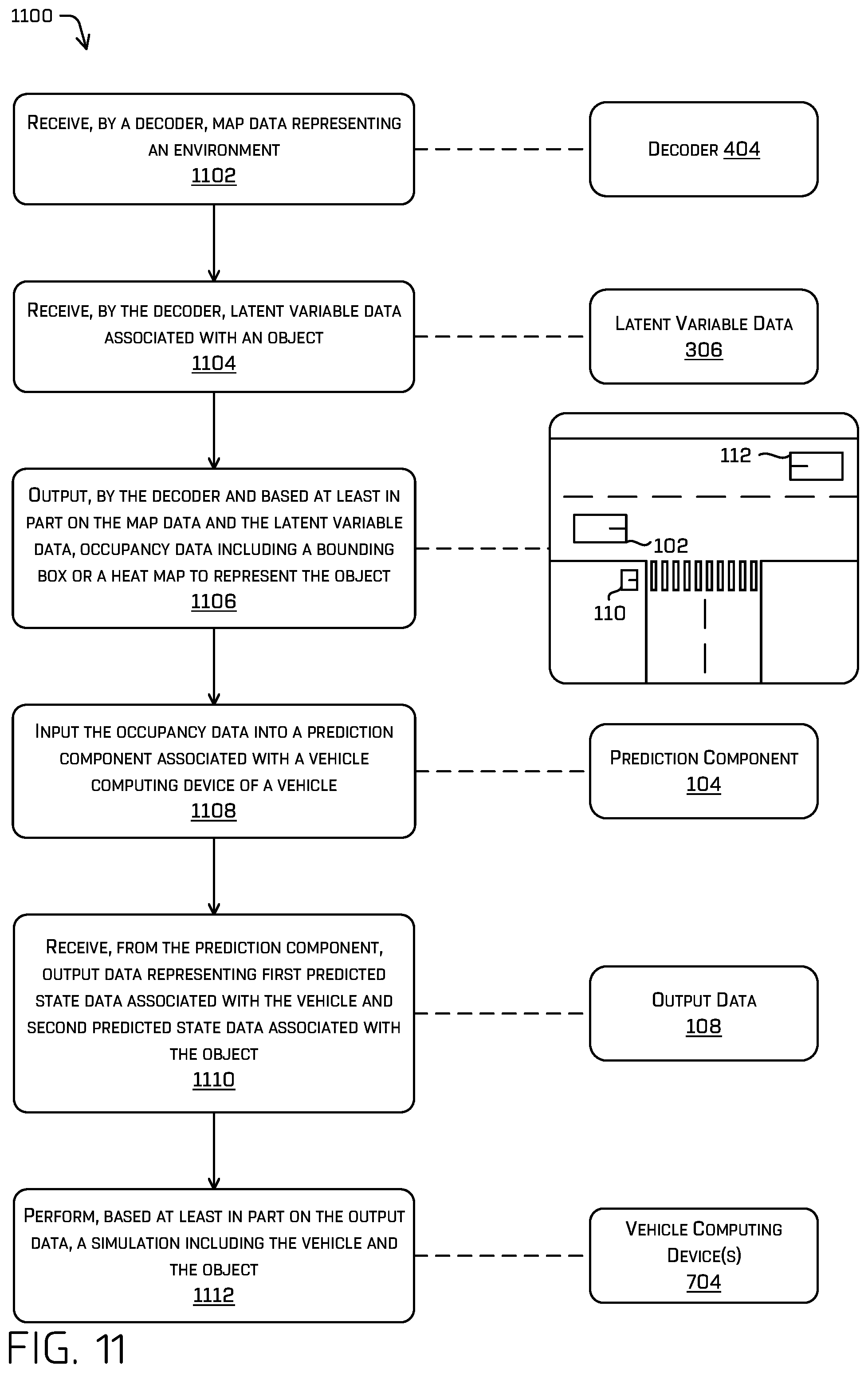 Patent US12353979 Figure 11 – Generating object representations using a variable autoencoder