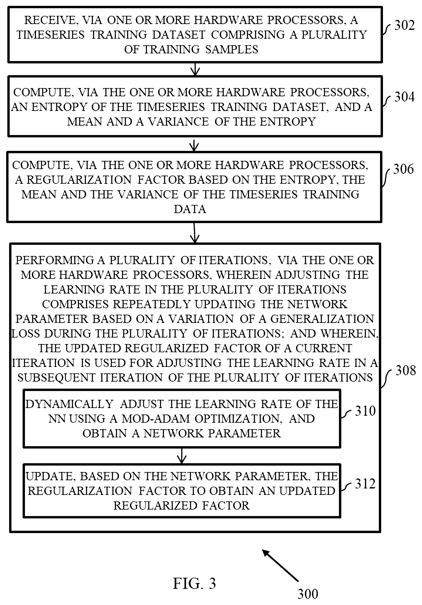 Patent US12353980 Figure 3 – System and method for mitigating generalization loss in deep neural network for time series classification