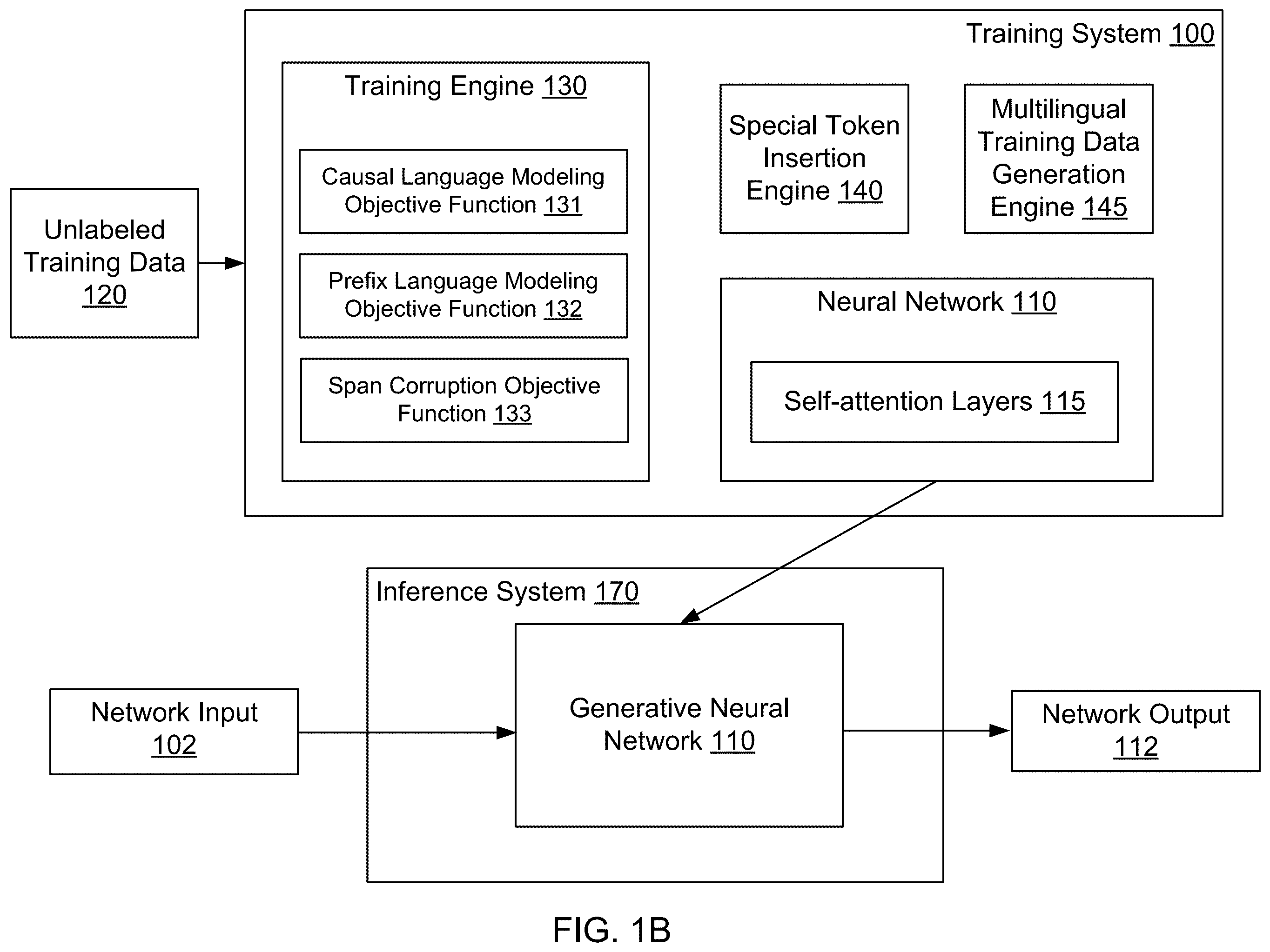 Patent US12353981 Figure 2 – Training of large neural networks