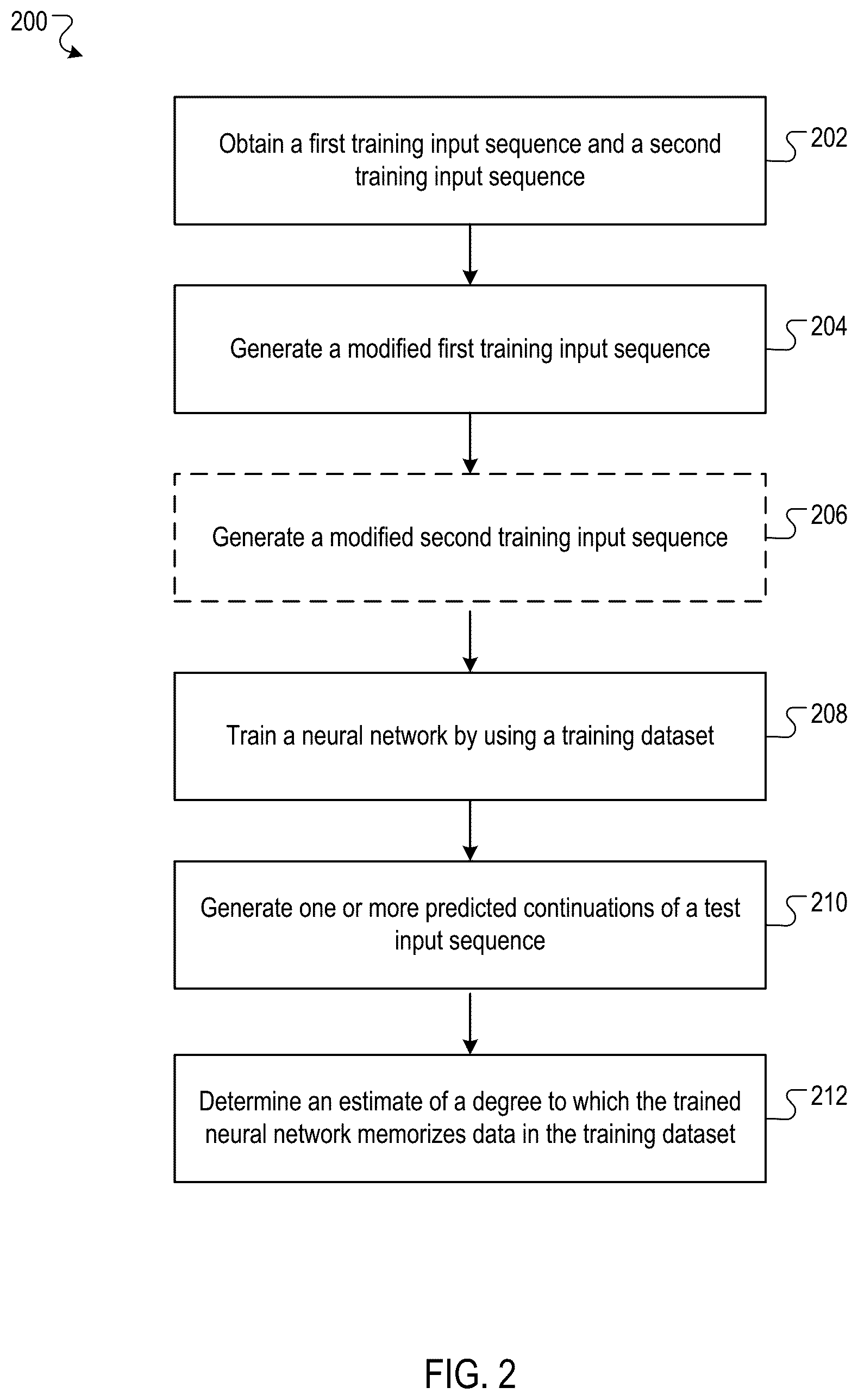 Patent US12353981 Figure 3 – Training of large neural networks