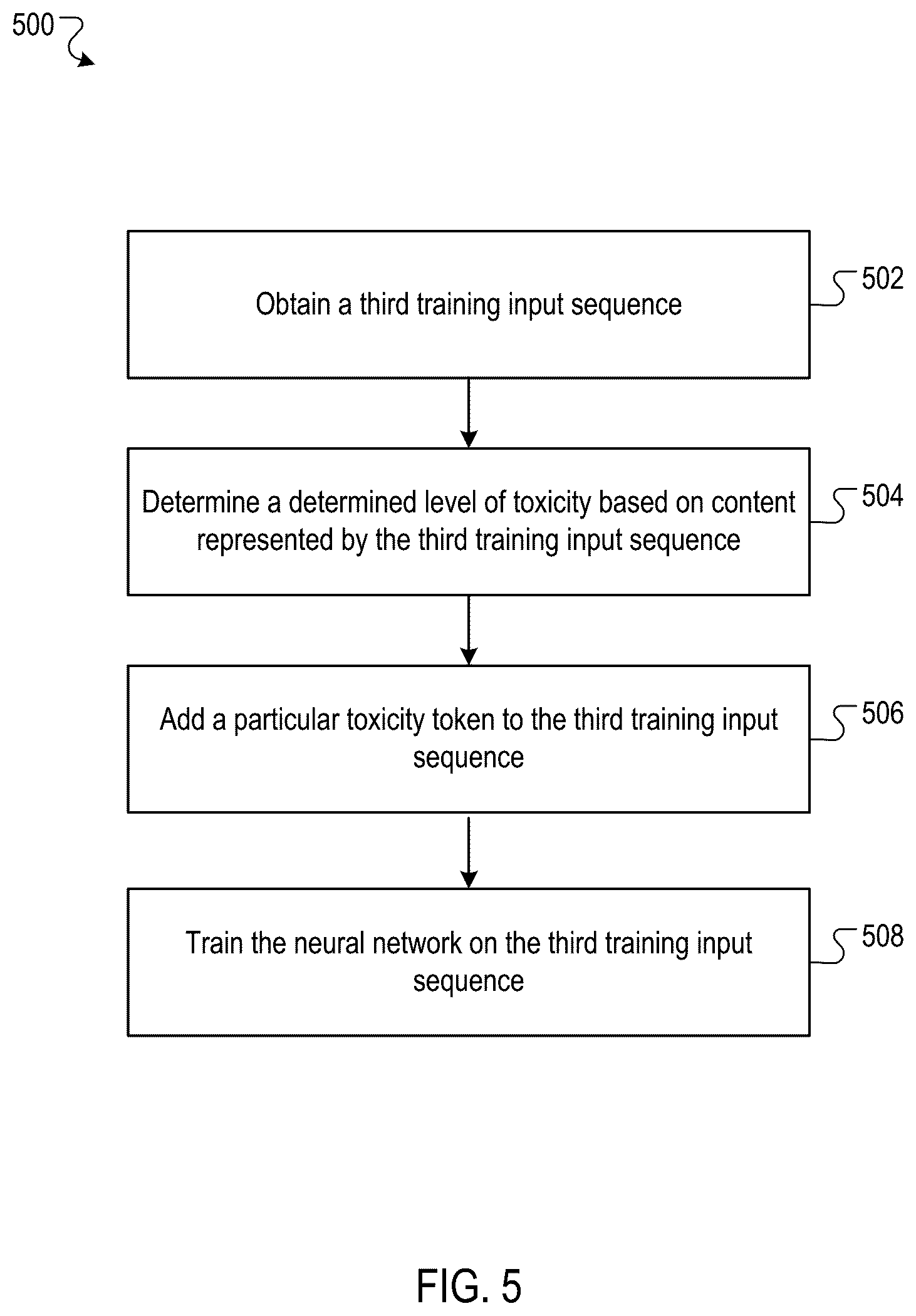 Patent US12353981 Figure 6 – Training of large neural networks